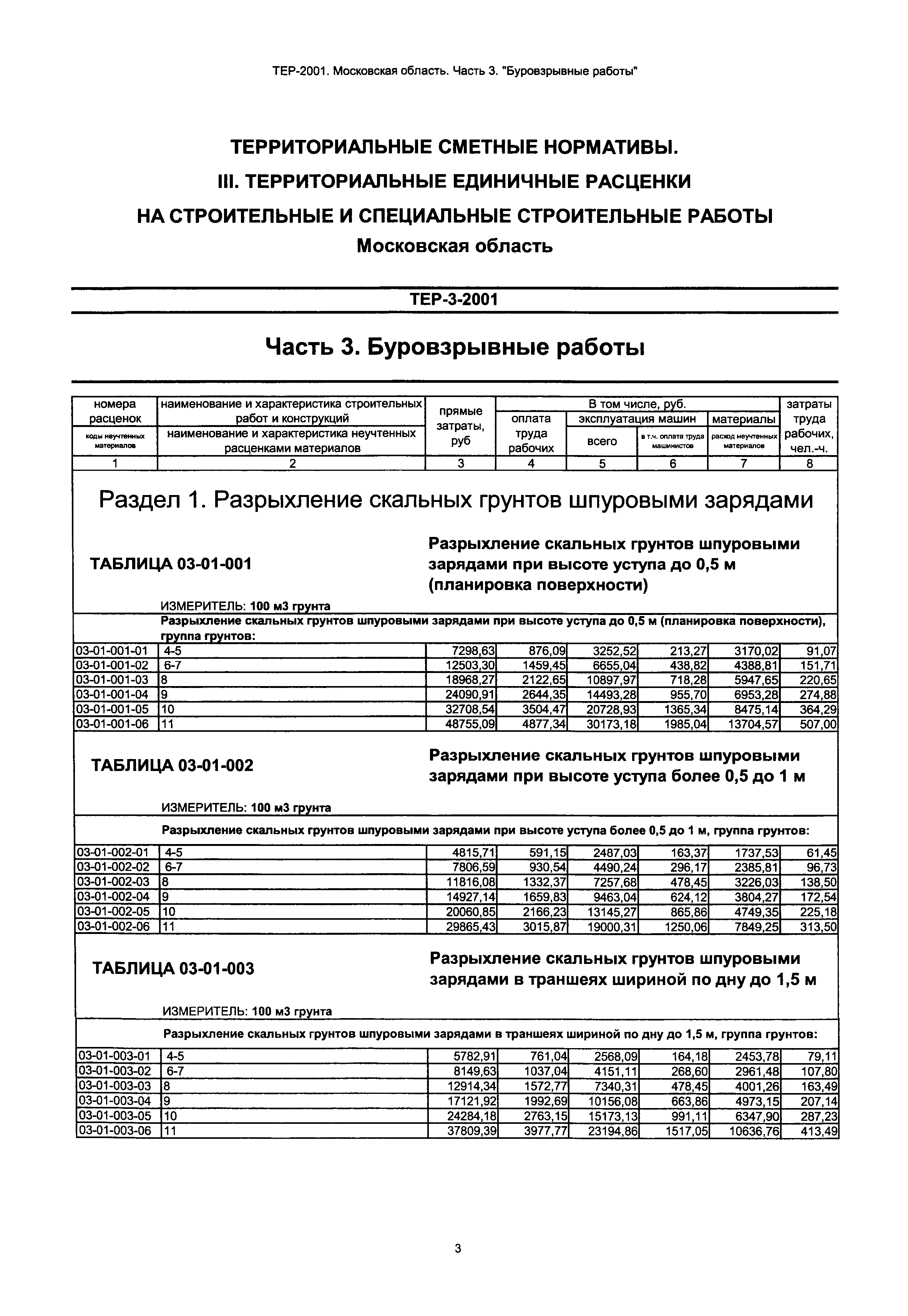 ТЕР 3-2001 Московской области