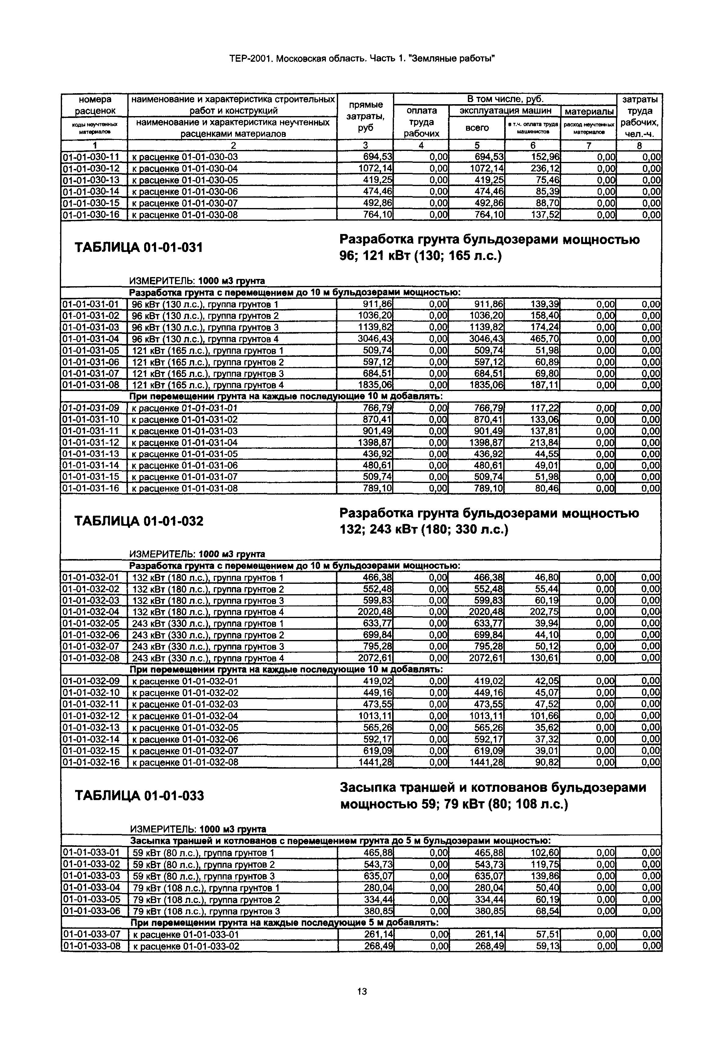 ТЕР 1-2001 Московской области