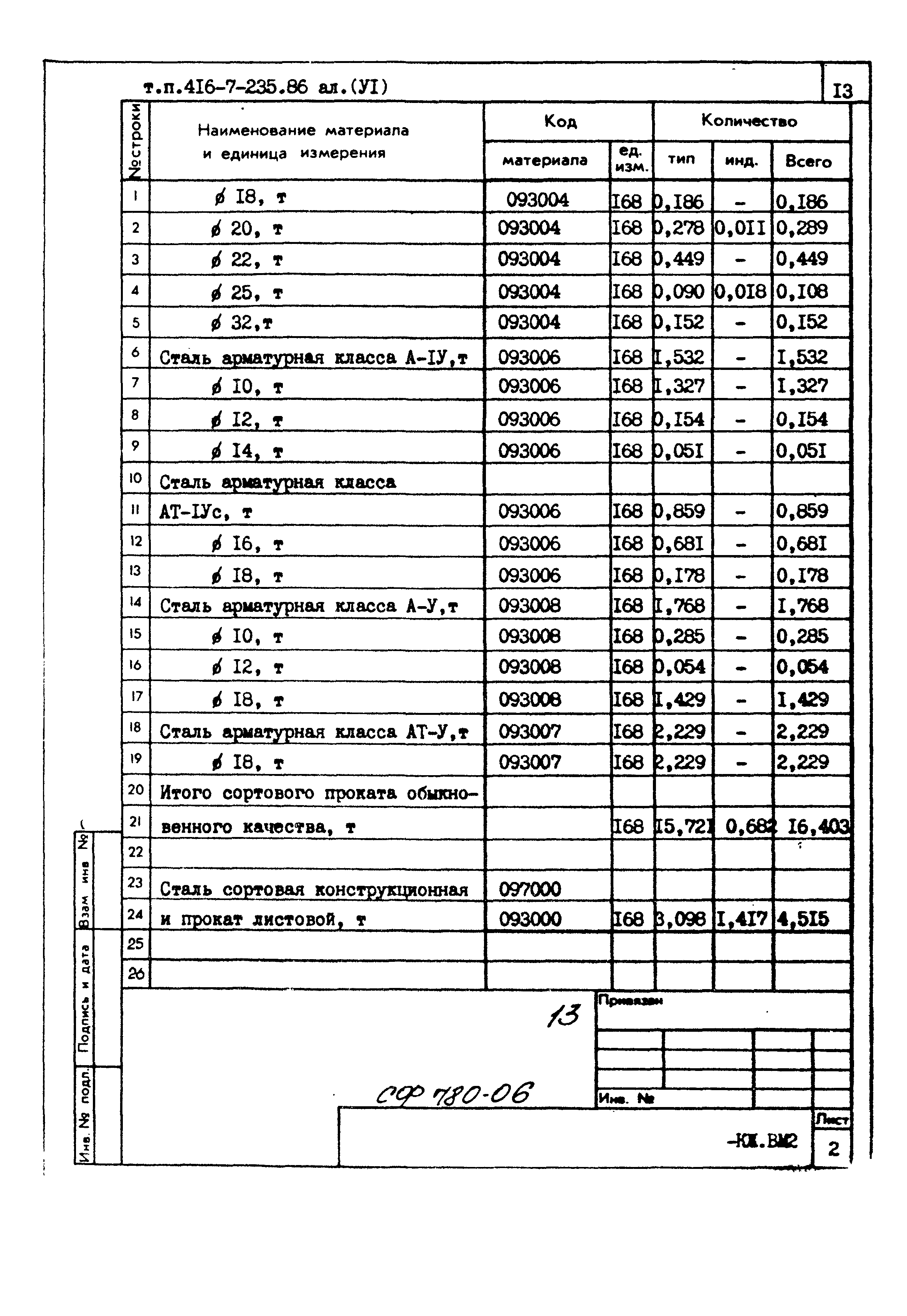 Типовой проект 416-7-235.86