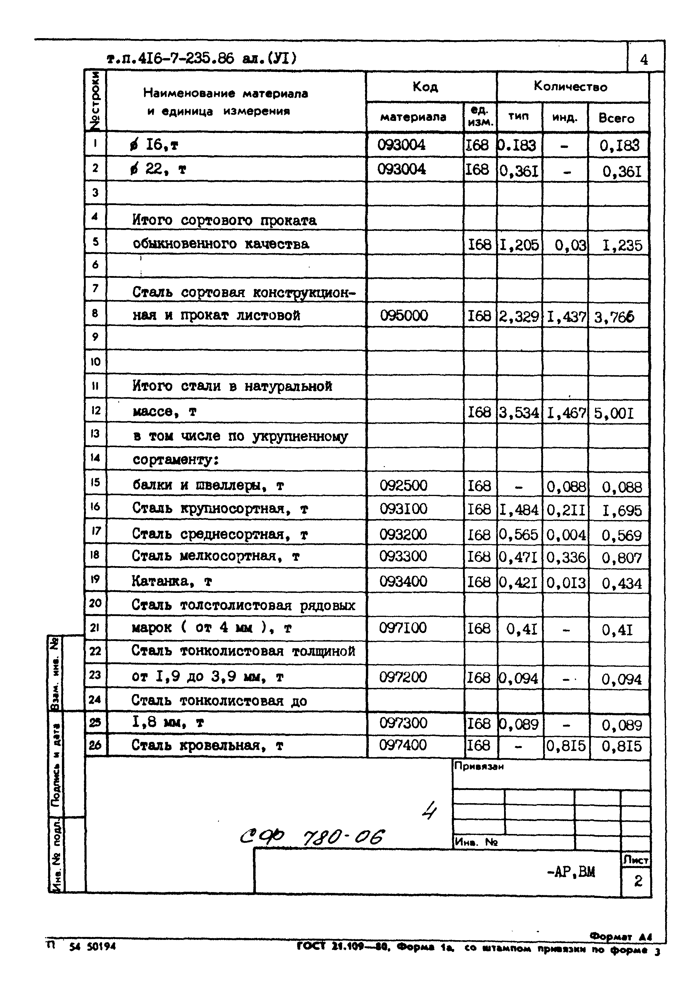 Типовой проект 416-7-235.86