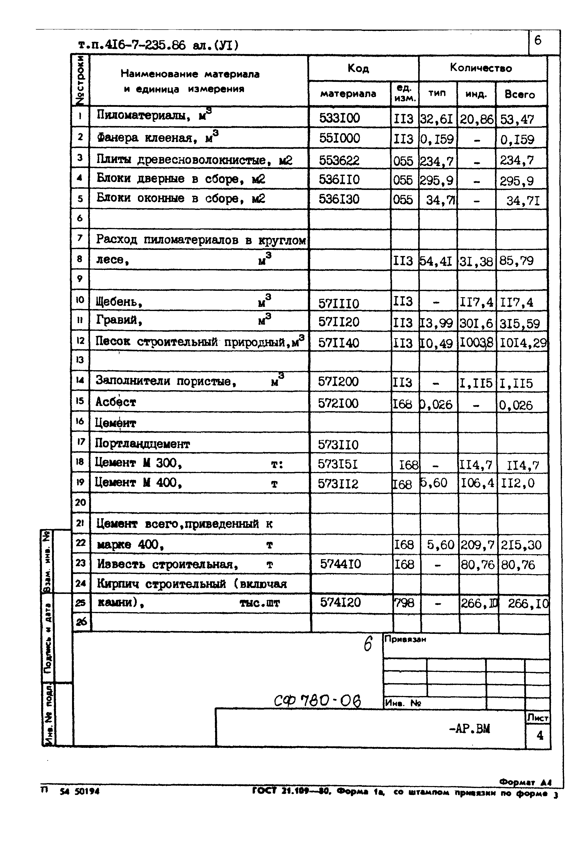 Типовой проект 416-7-235.86