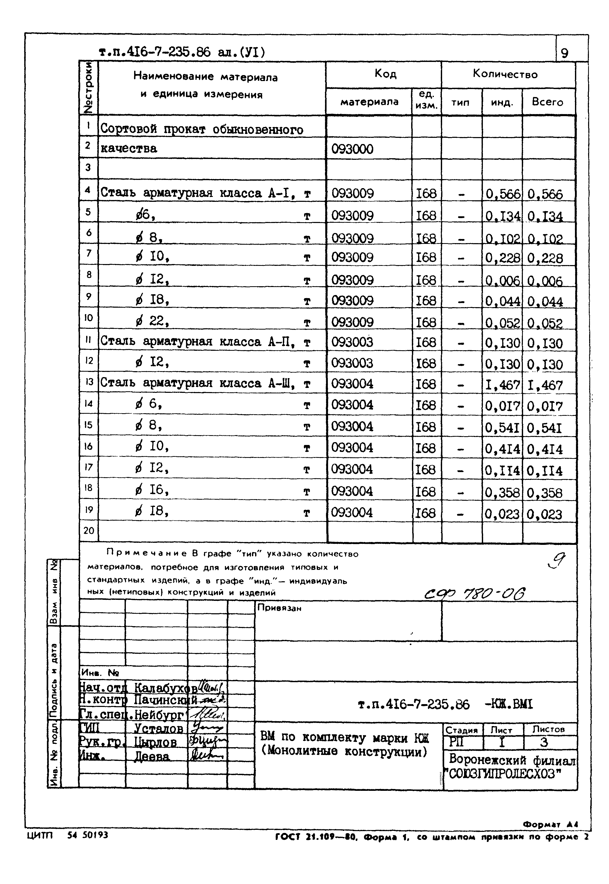 Типовой проект 416-7-235.86