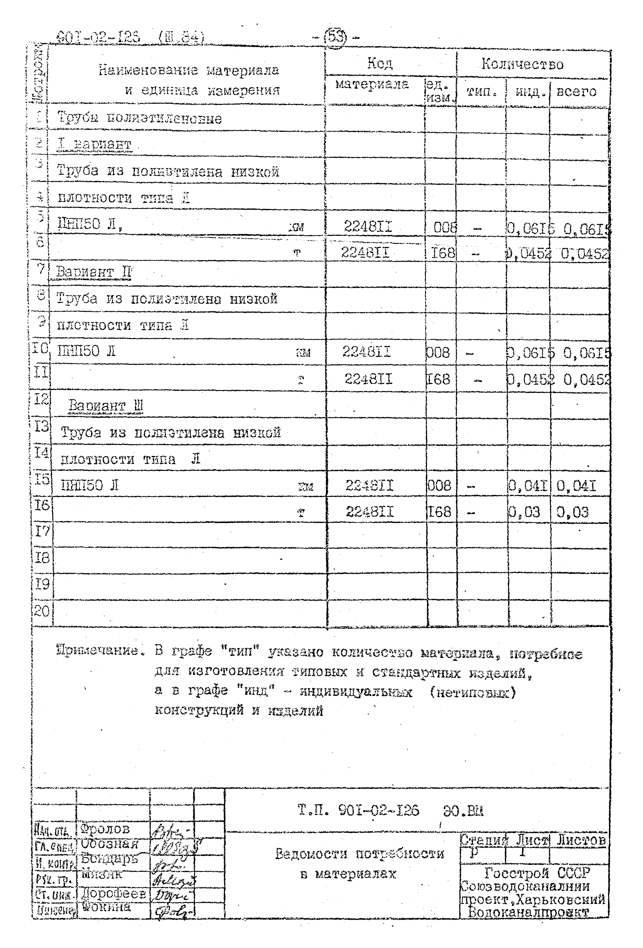 Типовые проектные решения 901-02-126