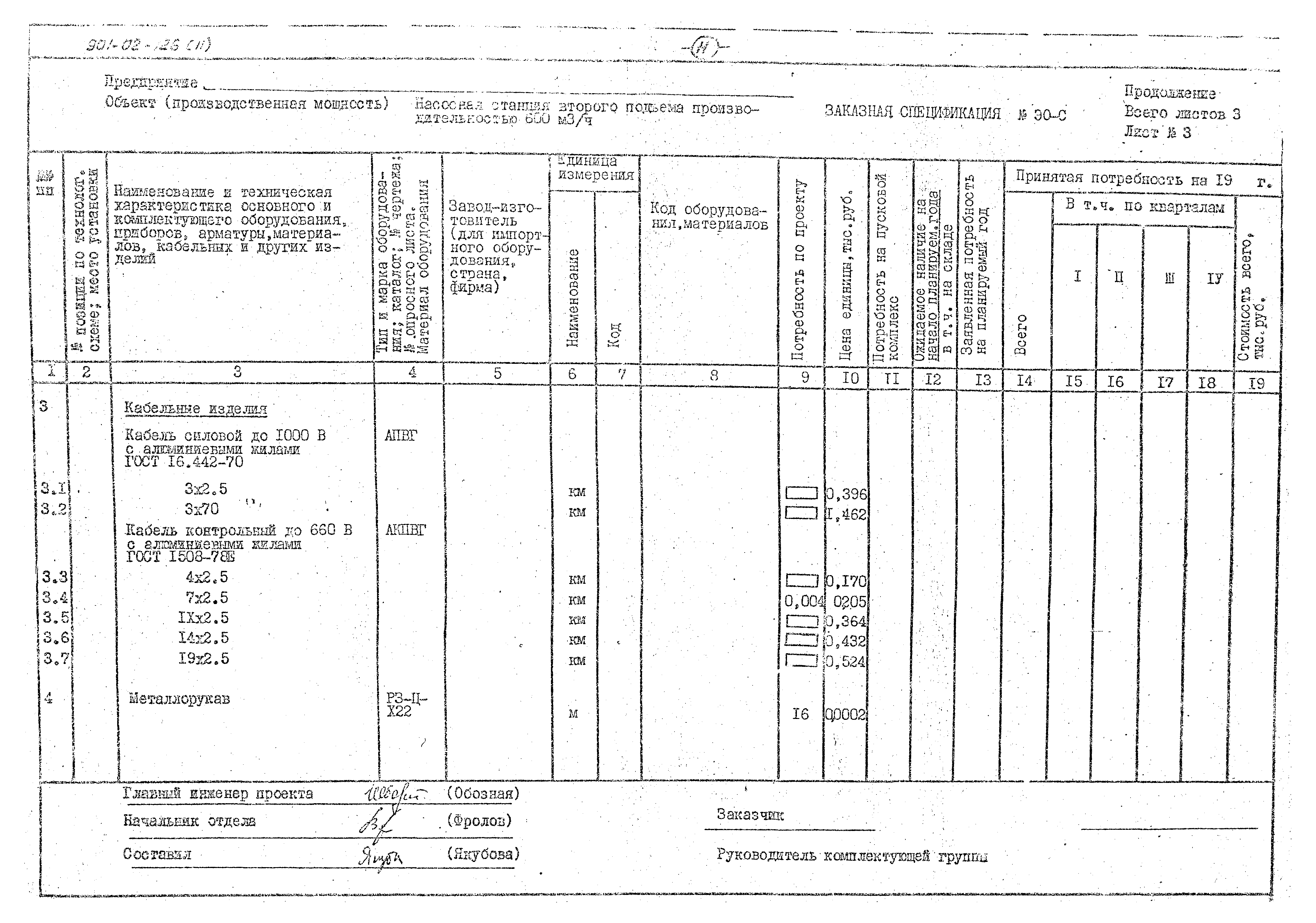 Типовые проектные решения 901-02-126