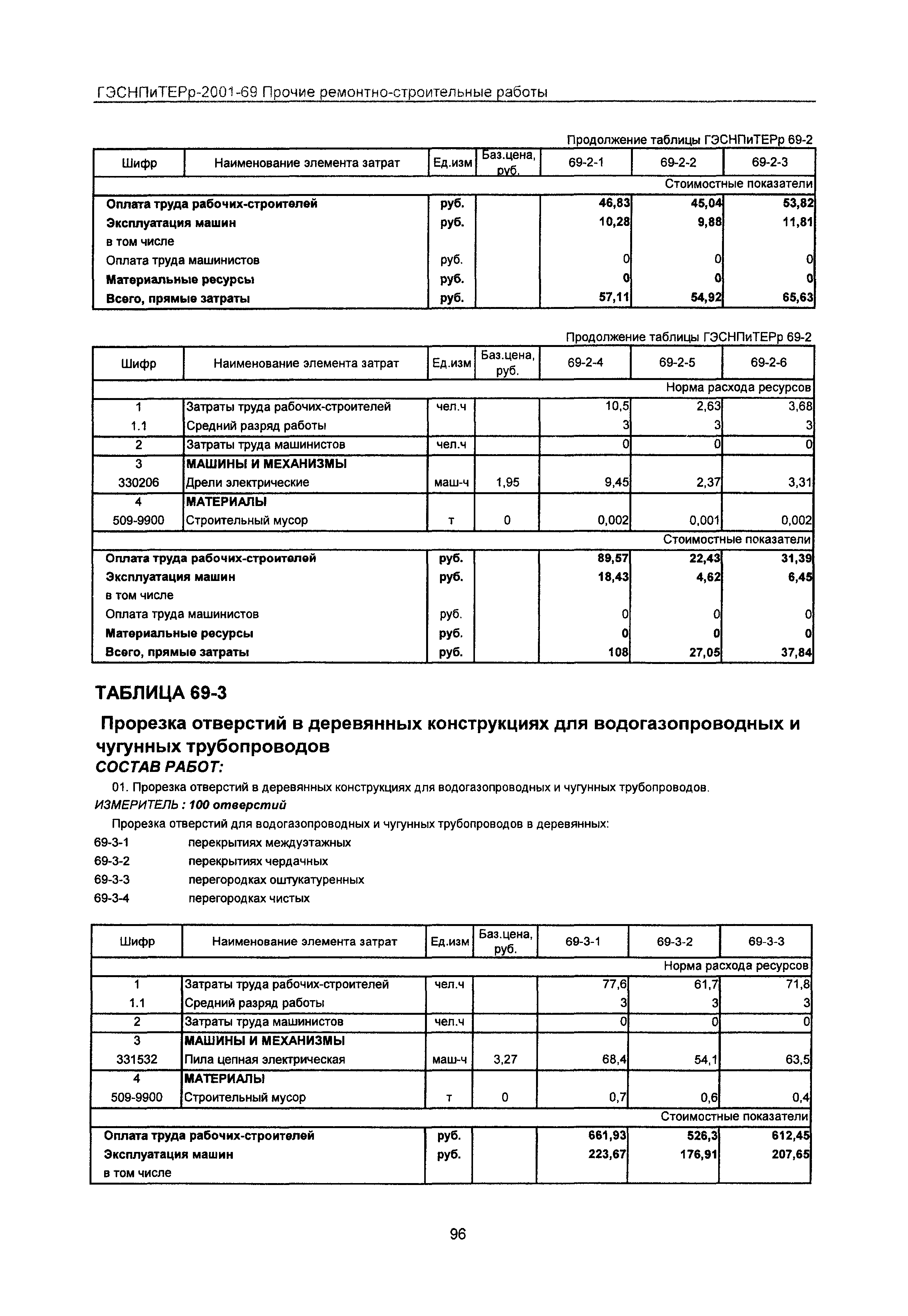 ГЭСНПиТЕРр 2001-69 Московской области