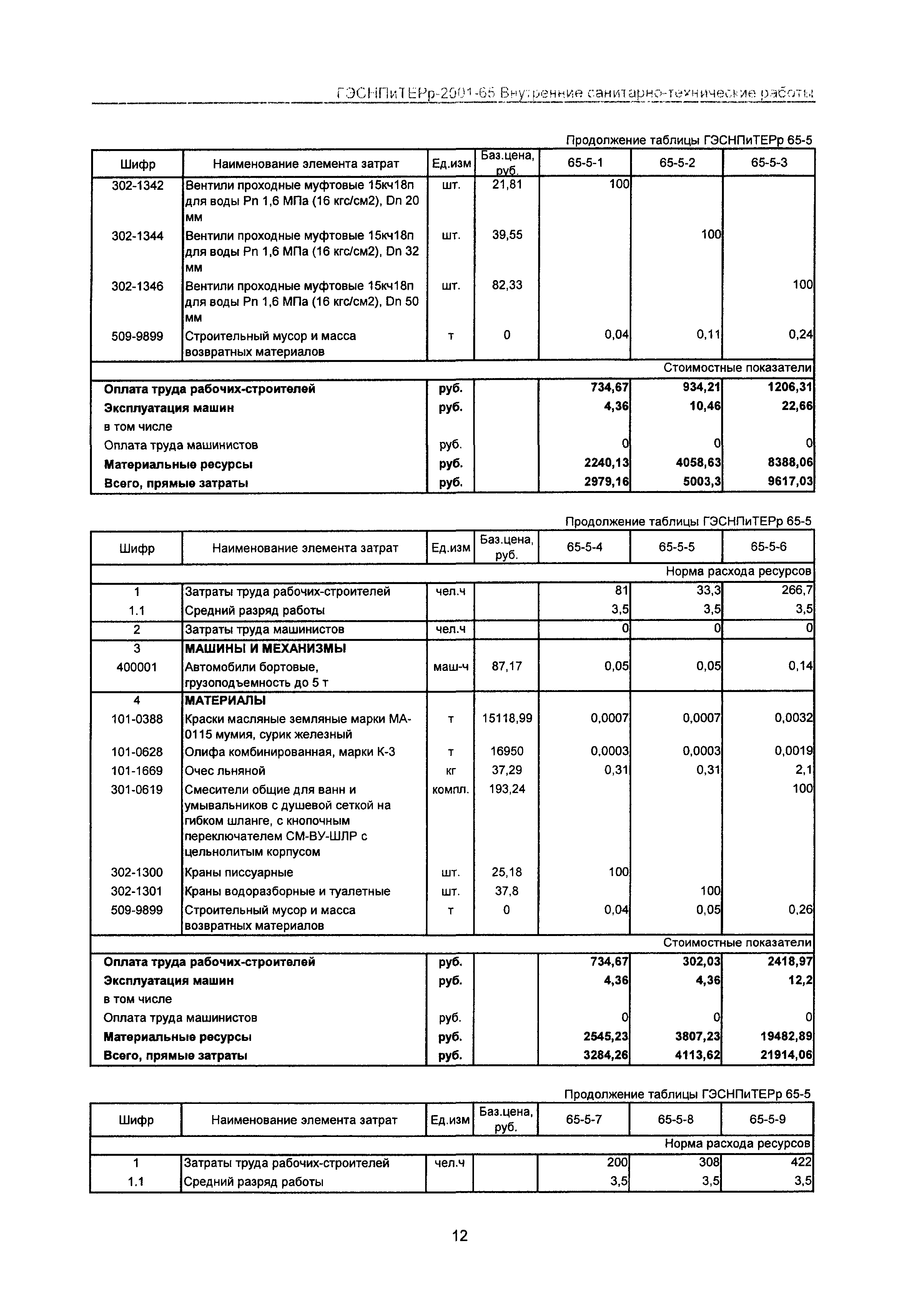 ГЭСНПиТЕРр 2001-65 Московской области