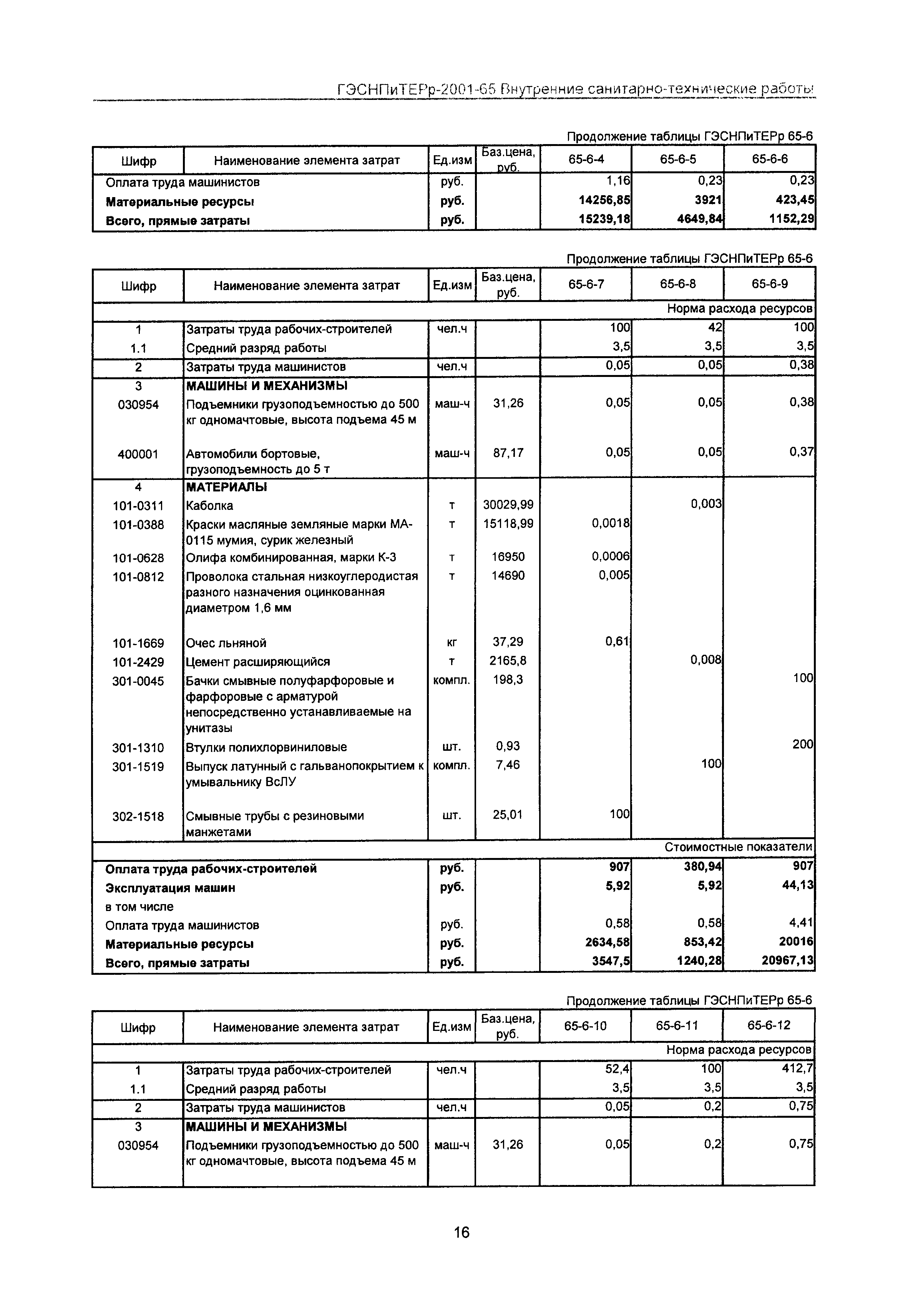 ГЭСНПиТЕРр 2001-65 Московской области