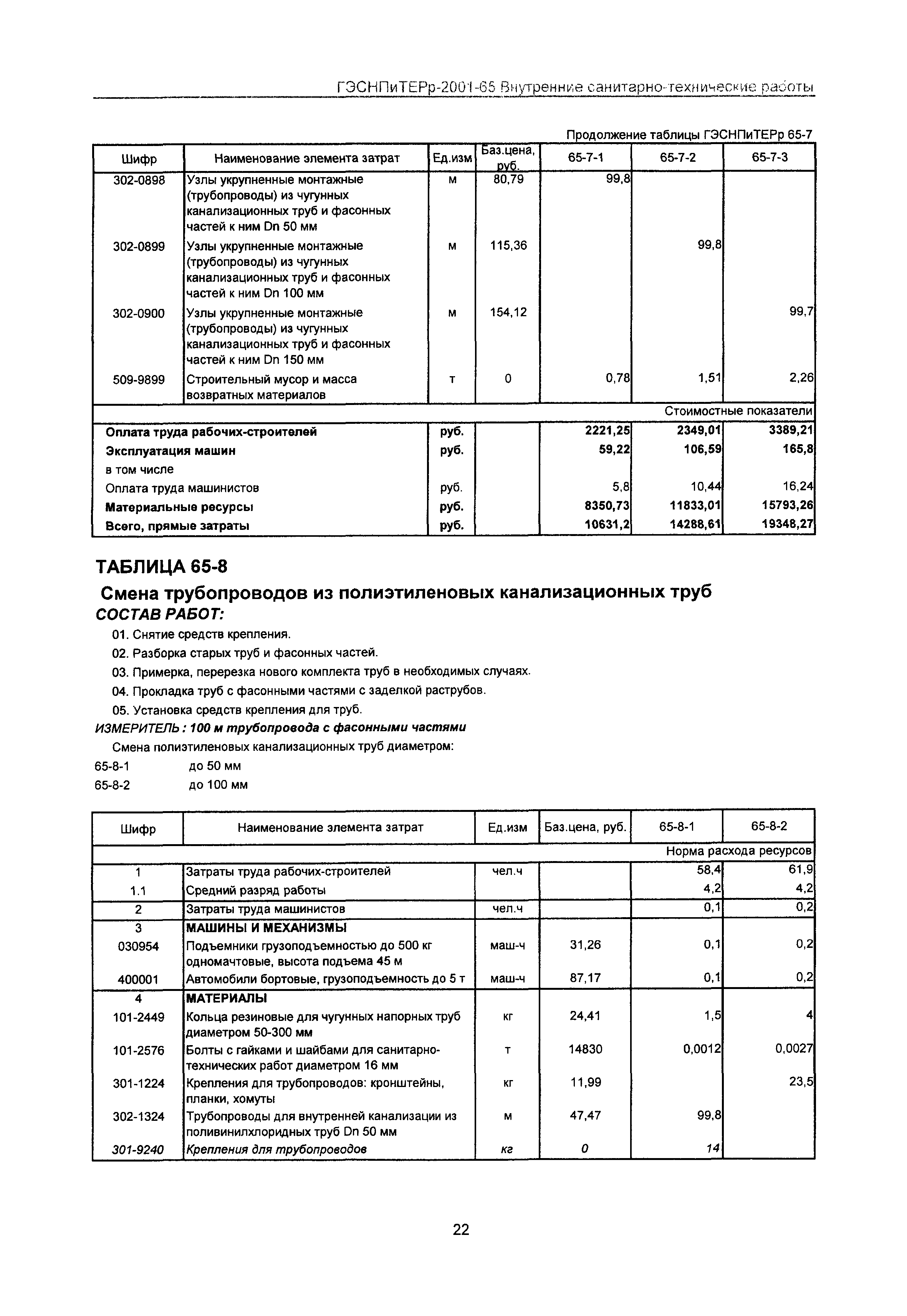 ГЭСНПиТЕРр 2001-65 Московской области