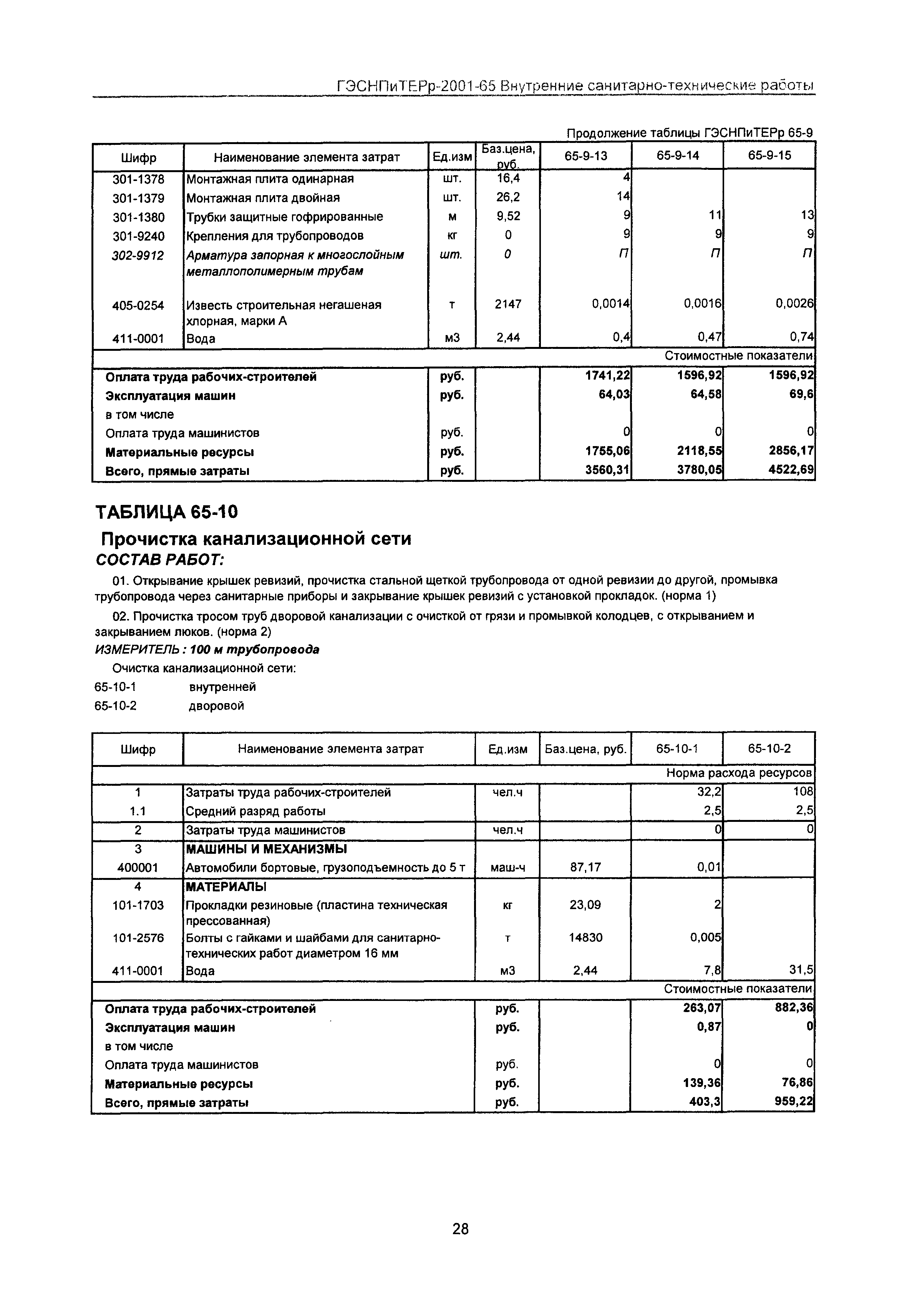 ГЭСНПиТЕРр 2001-65 Московской области