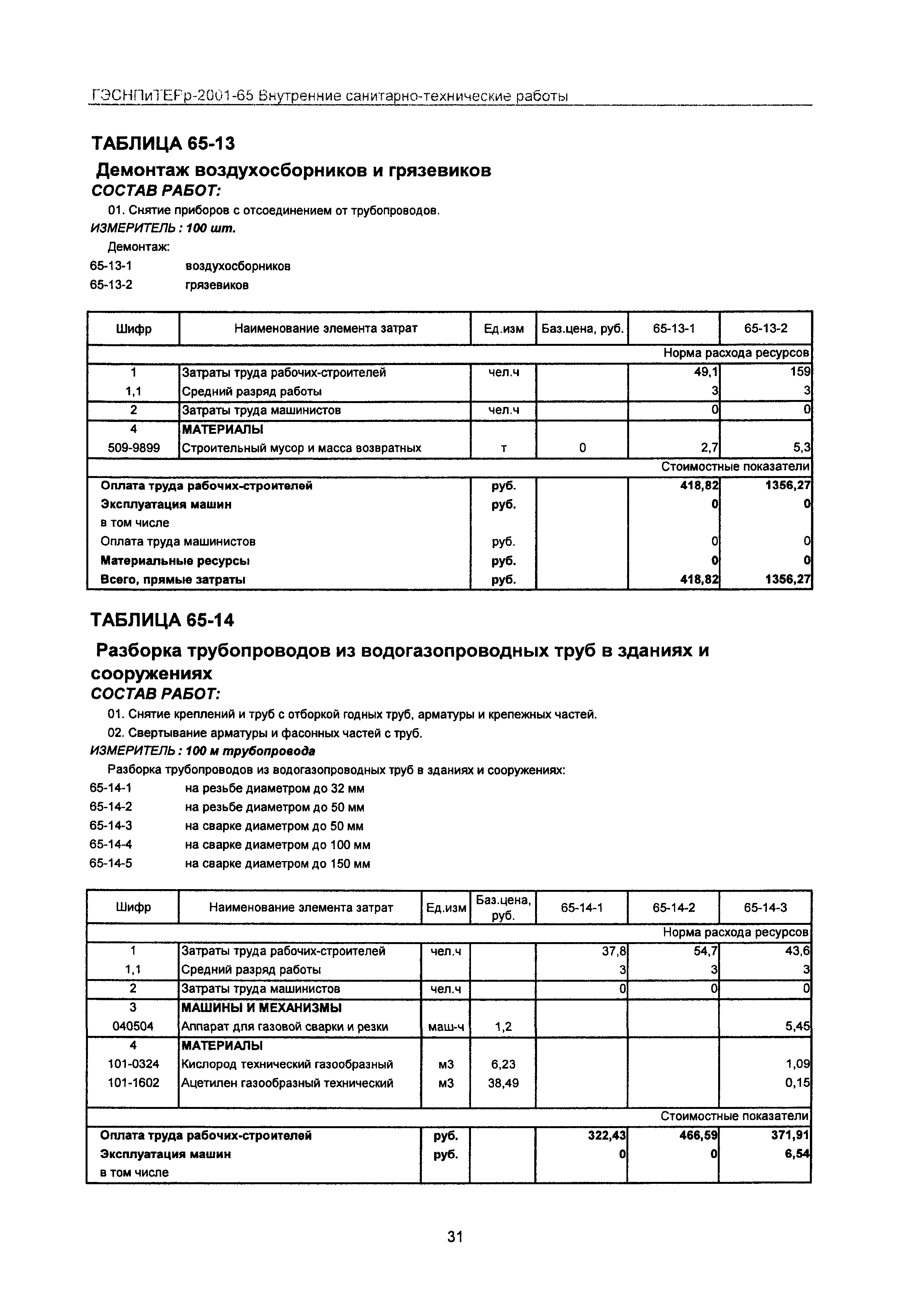 ГЭСНПиТЕРр 2001-65 Московской области