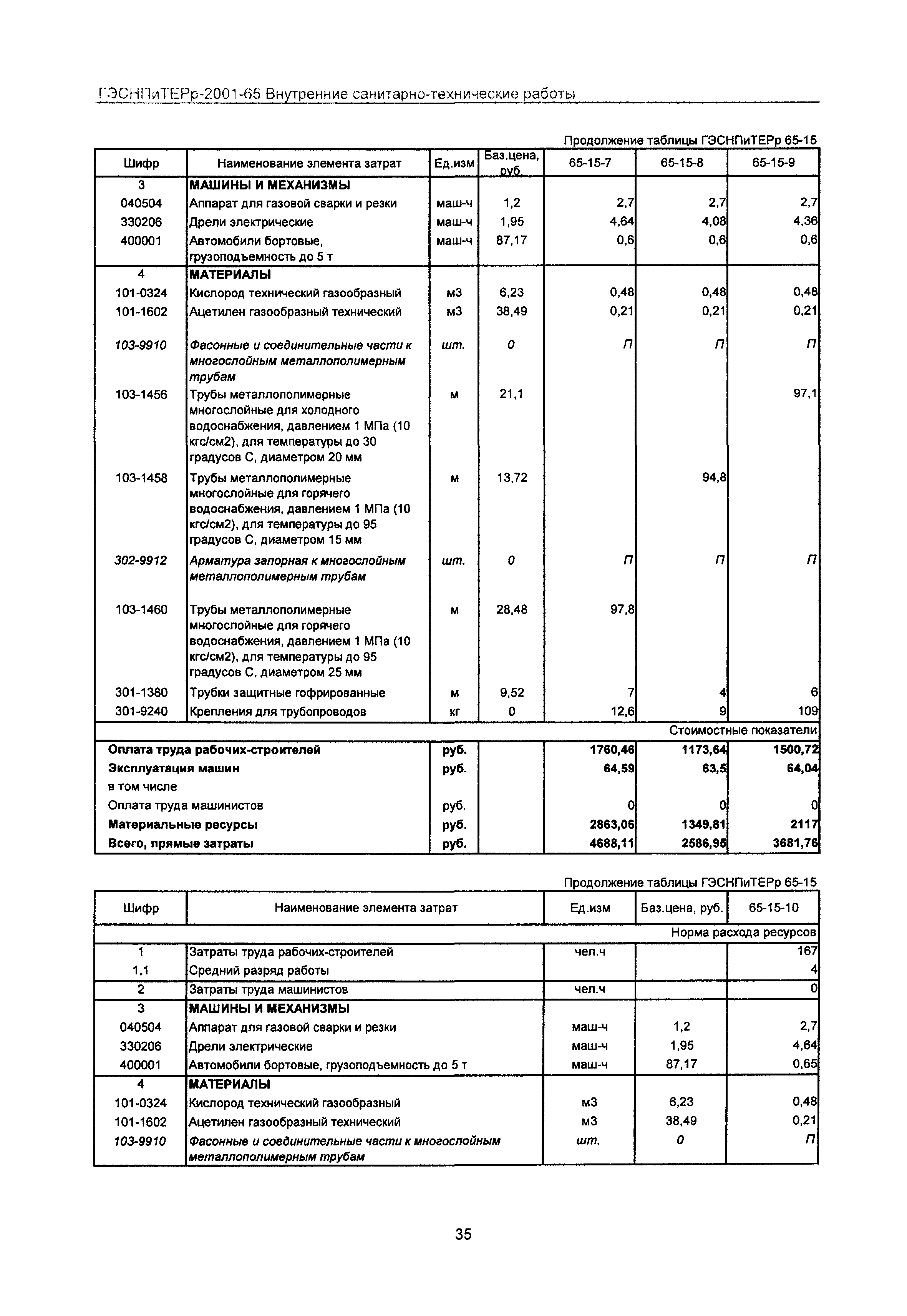 ГЭСНПиТЕРр 2001-65 Московской области