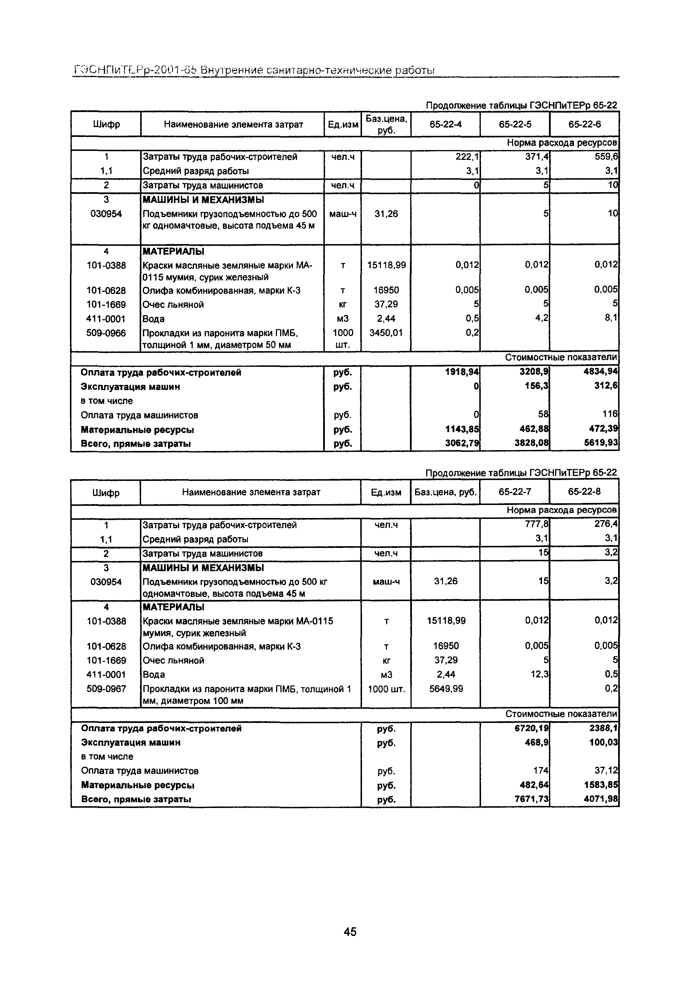 ГЭСНПиТЕРр 2001-65 Московской области