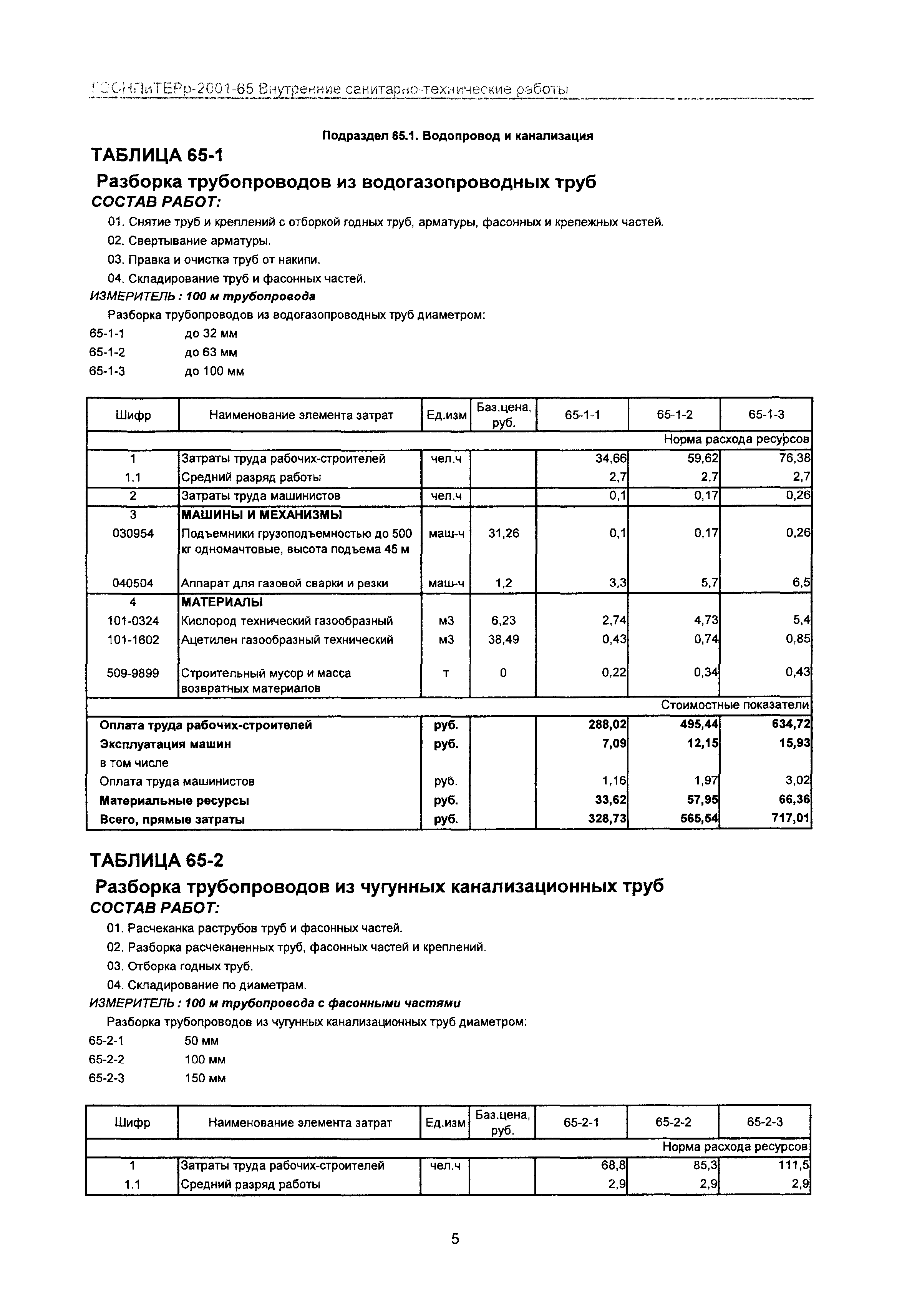 ГЭСНПиТЕРр 2001-65 Московской области