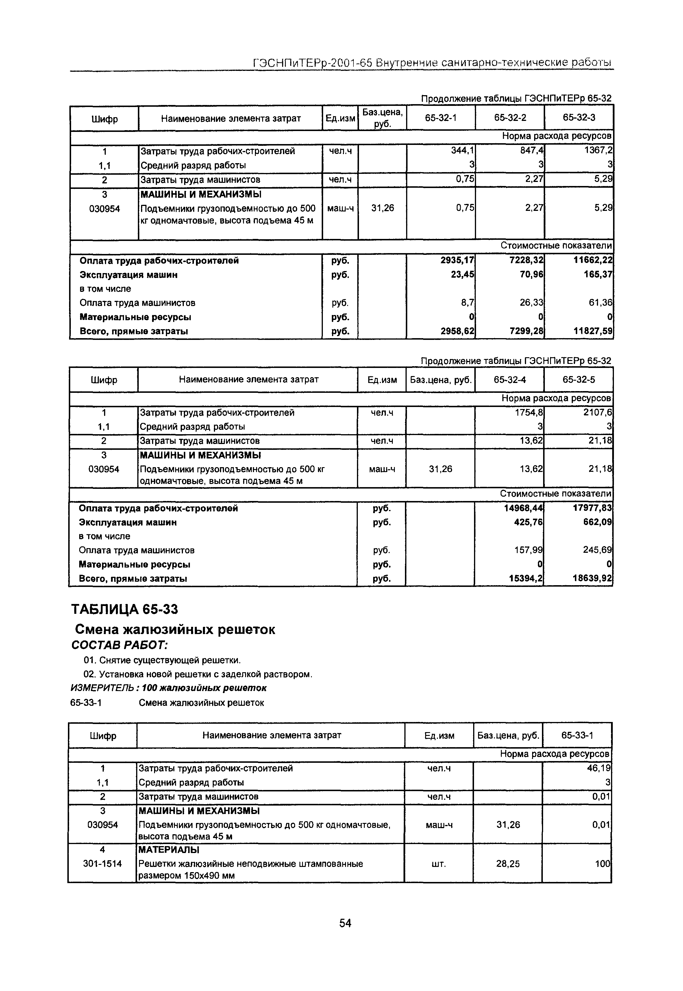 ГЭСНПиТЕРр 2001-65 Московской области