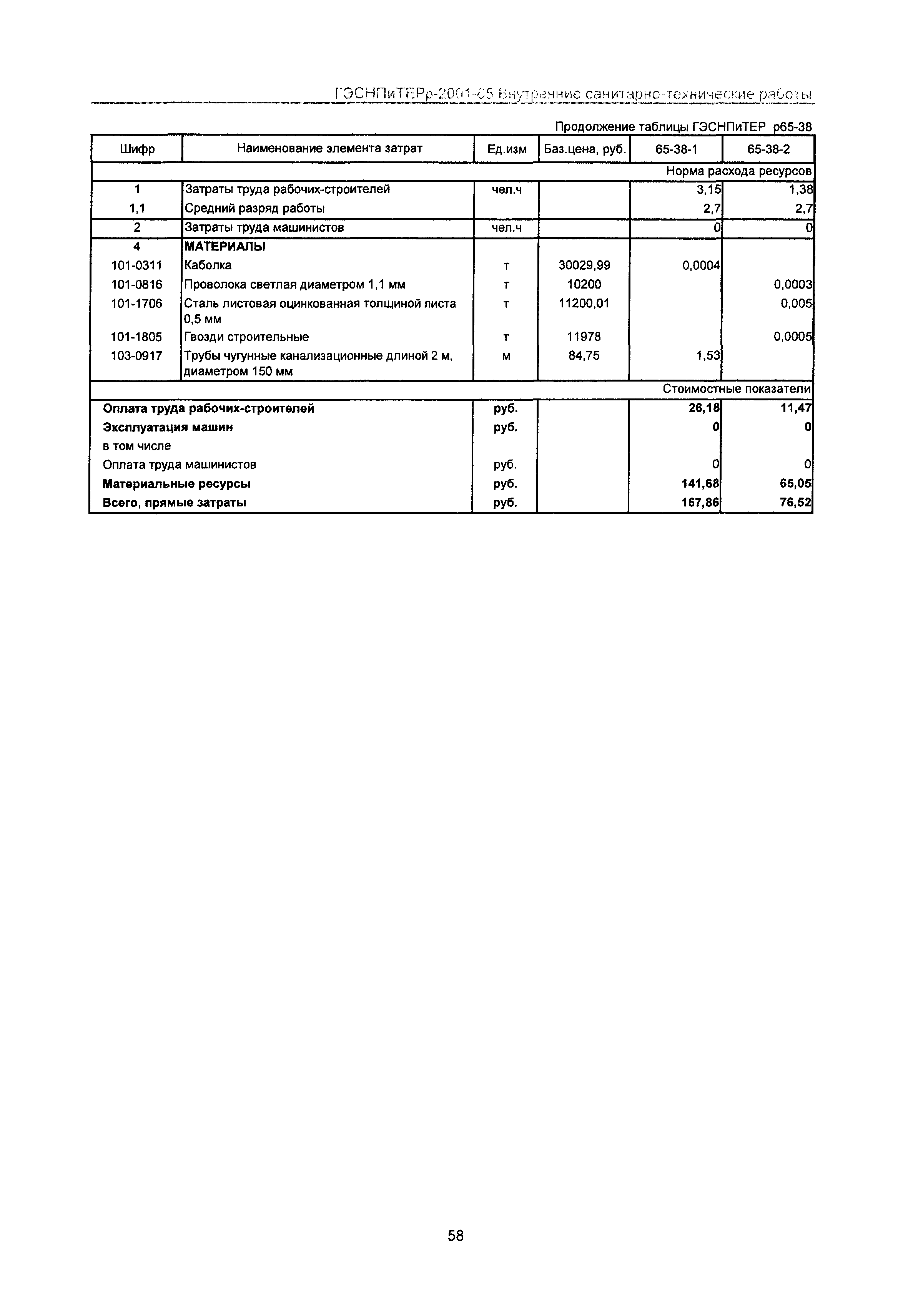 ГЭСНПиТЕРр 2001-65 Московской области