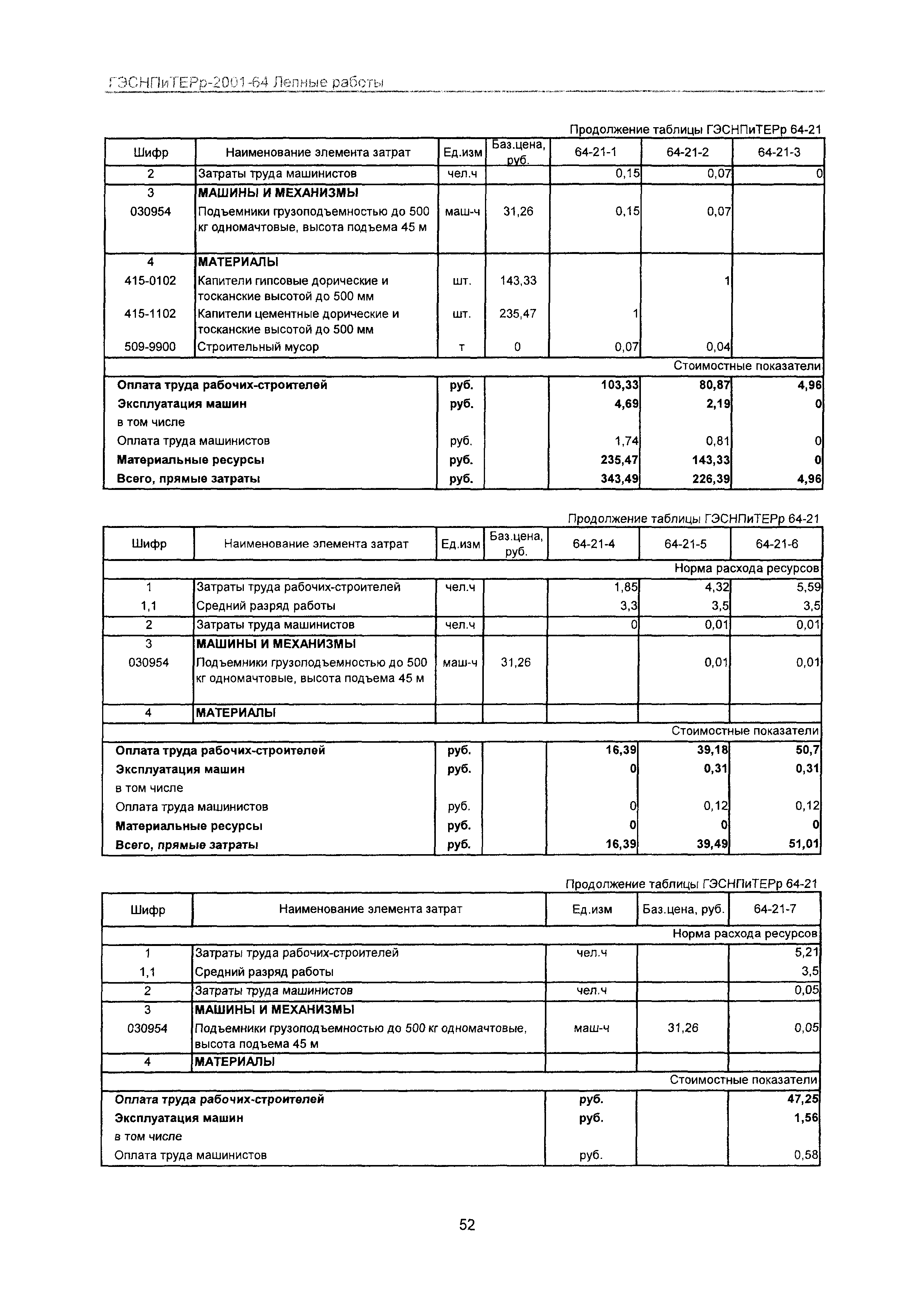 ГЭСНПиТЕРр 2001-64 Московской области