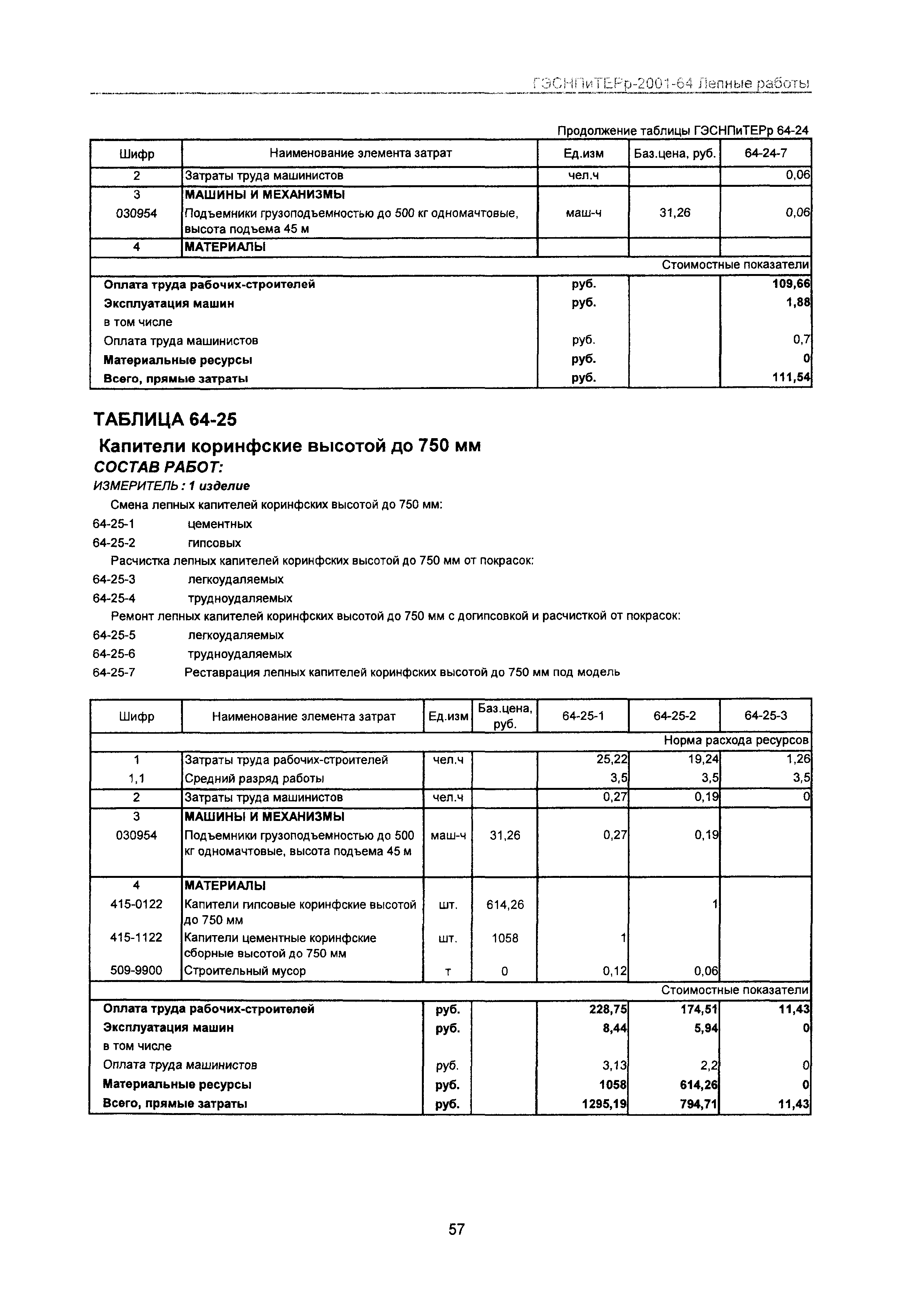 ГЭСНПиТЕРр 2001-64 Московской области