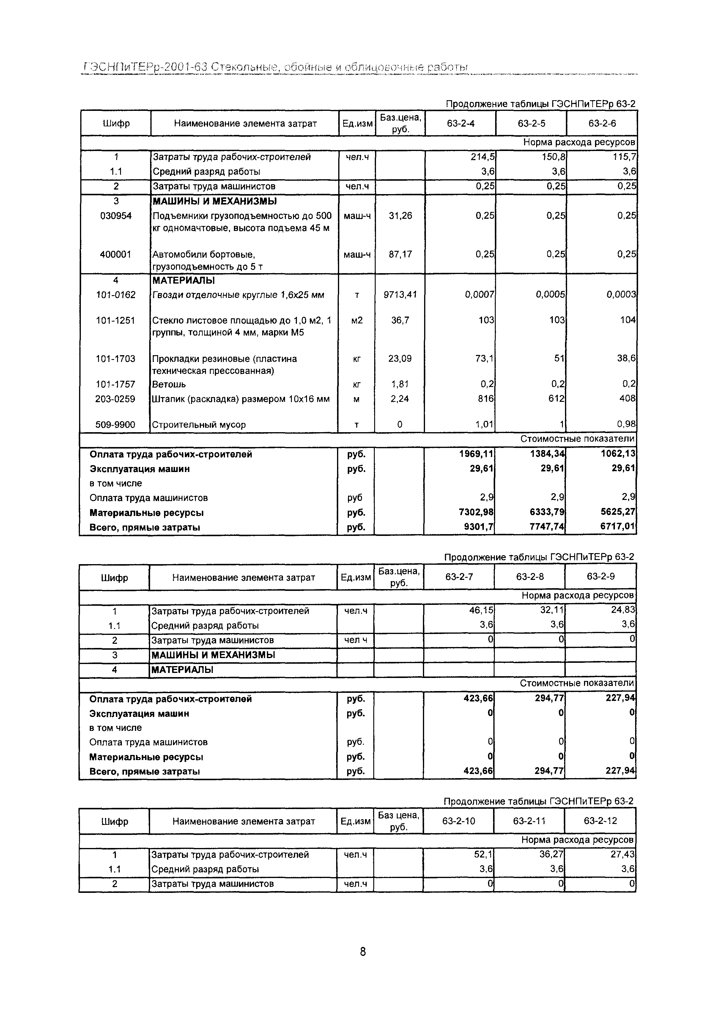 ГЭСНПиТЕРр 2001-63 Московской области