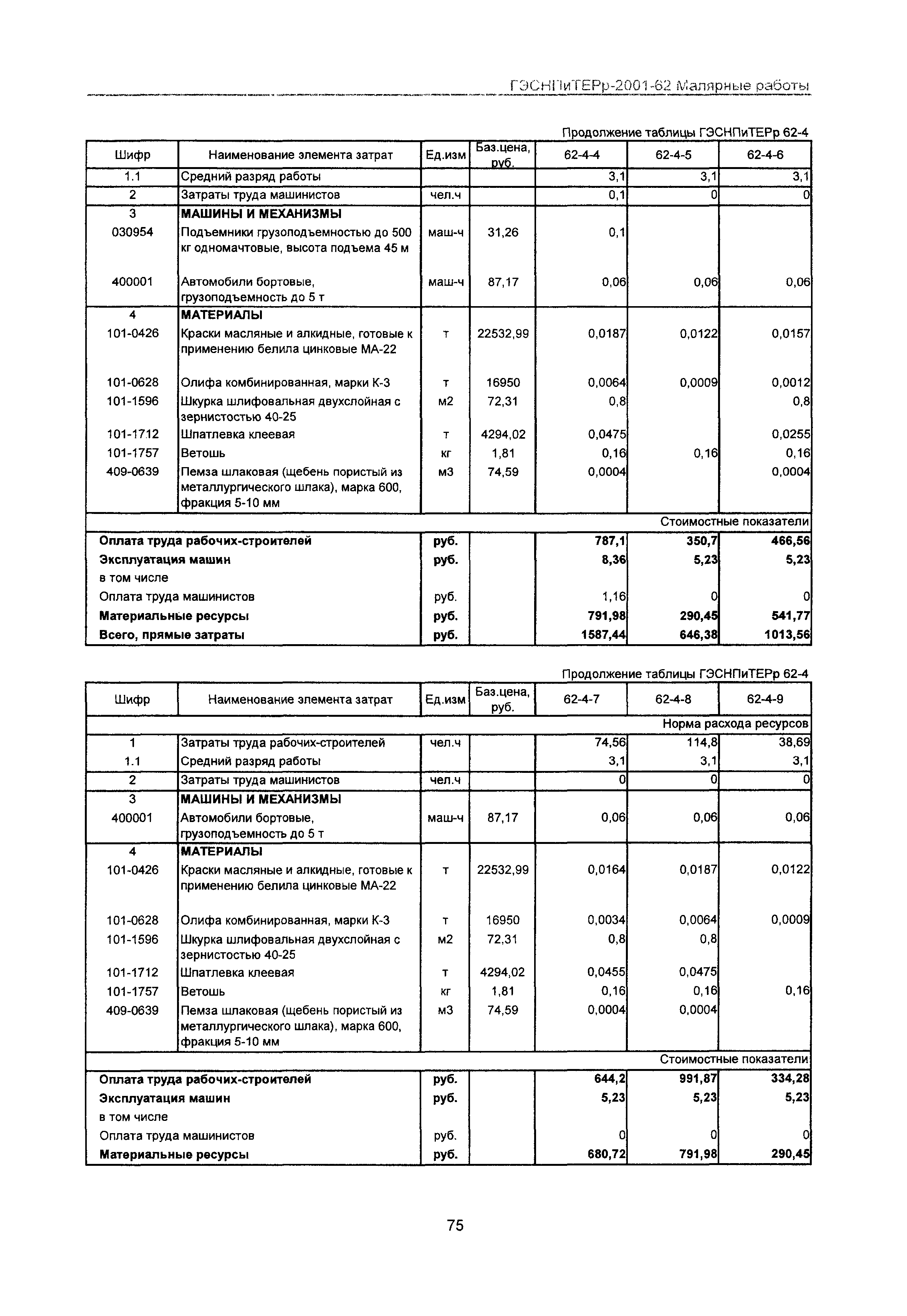 ГЭСНПиТЕРр 2001-62 Московской области