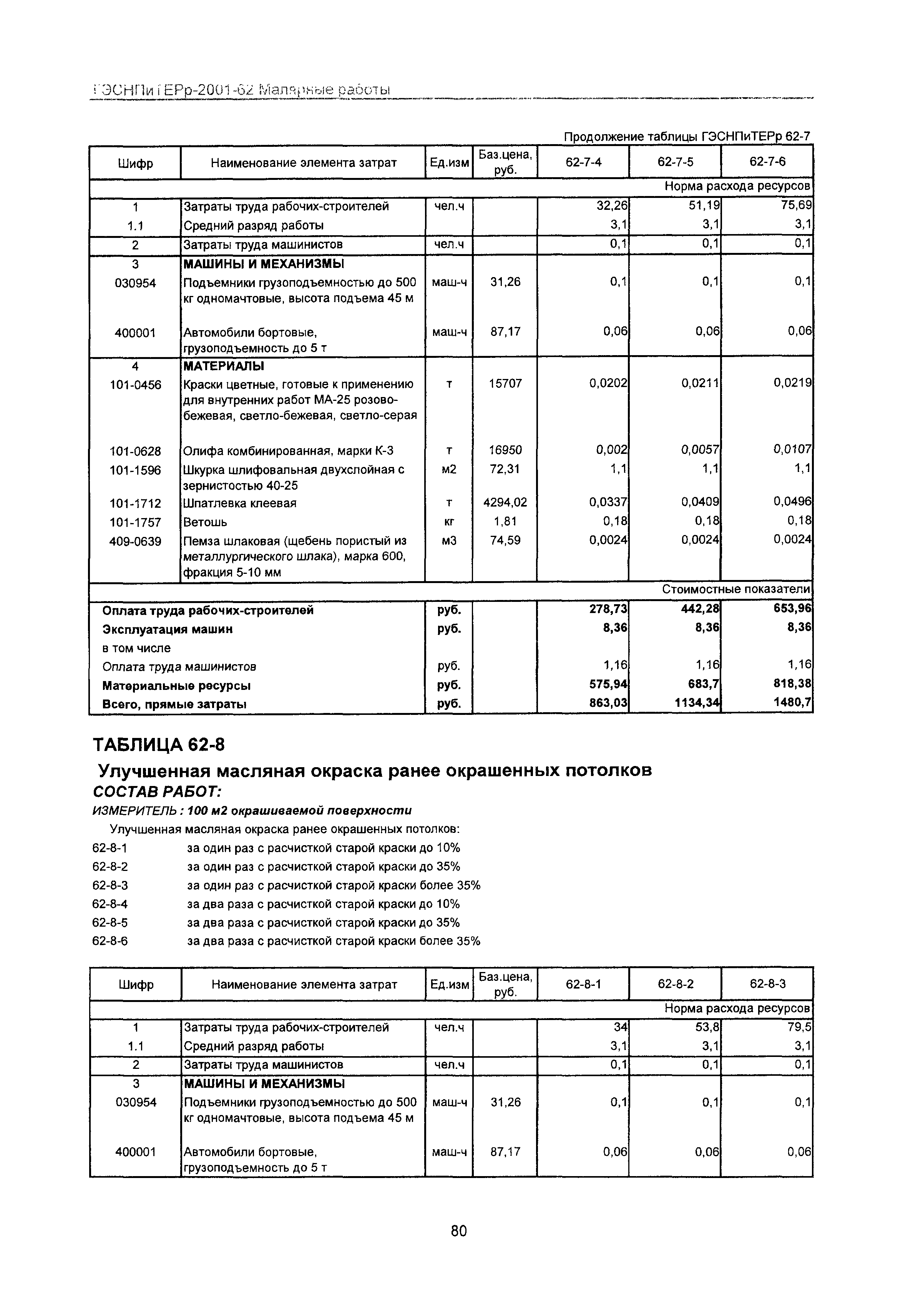 ГЭСНПиТЕРр 2001-62 Московской области