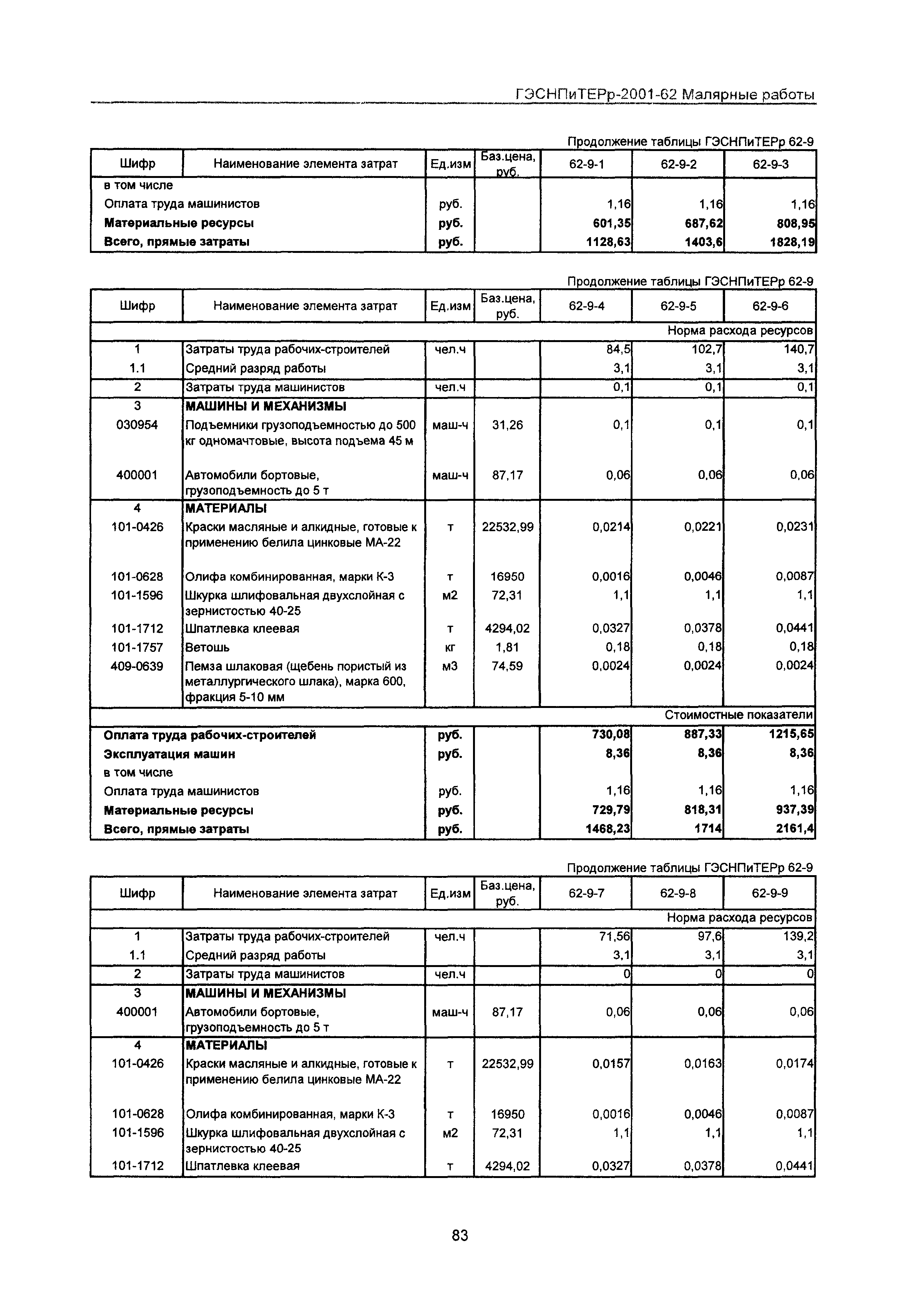 ГЭСНПиТЕРр 2001-62 Московской области