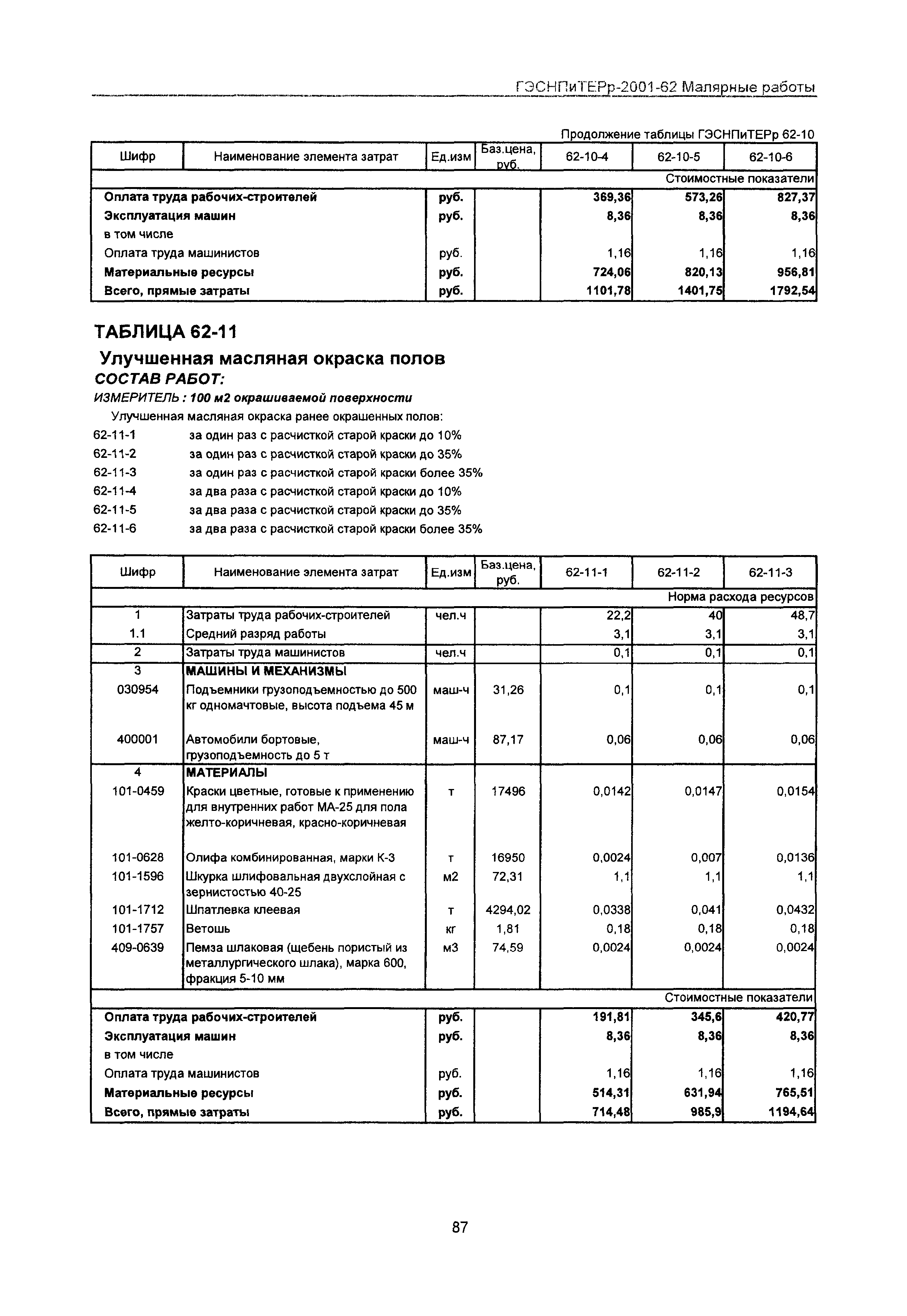 ГЭСНПиТЕРр 2001-62 Московской области