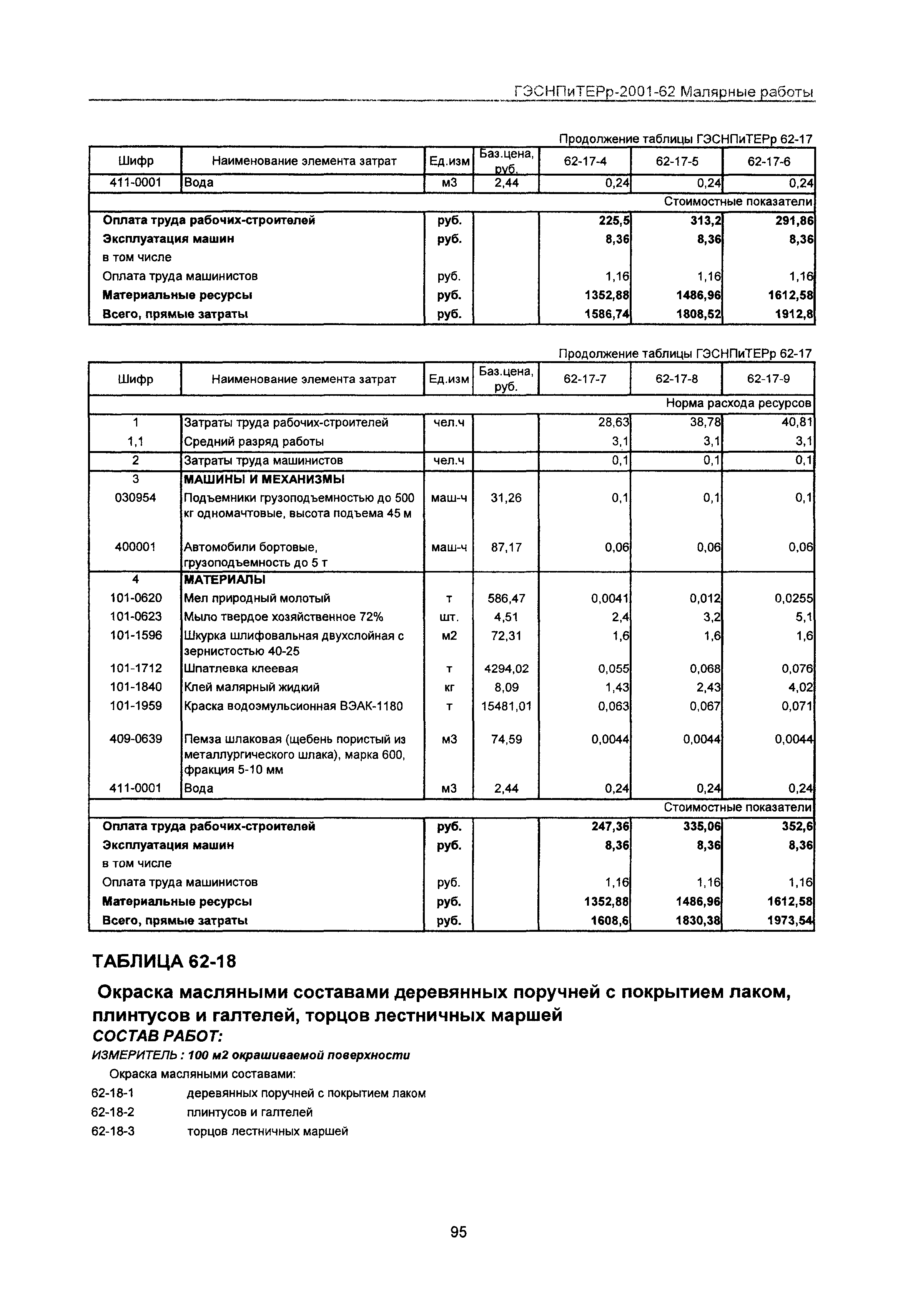 ГЭСНПиТЕРр 2001-62 Московской области