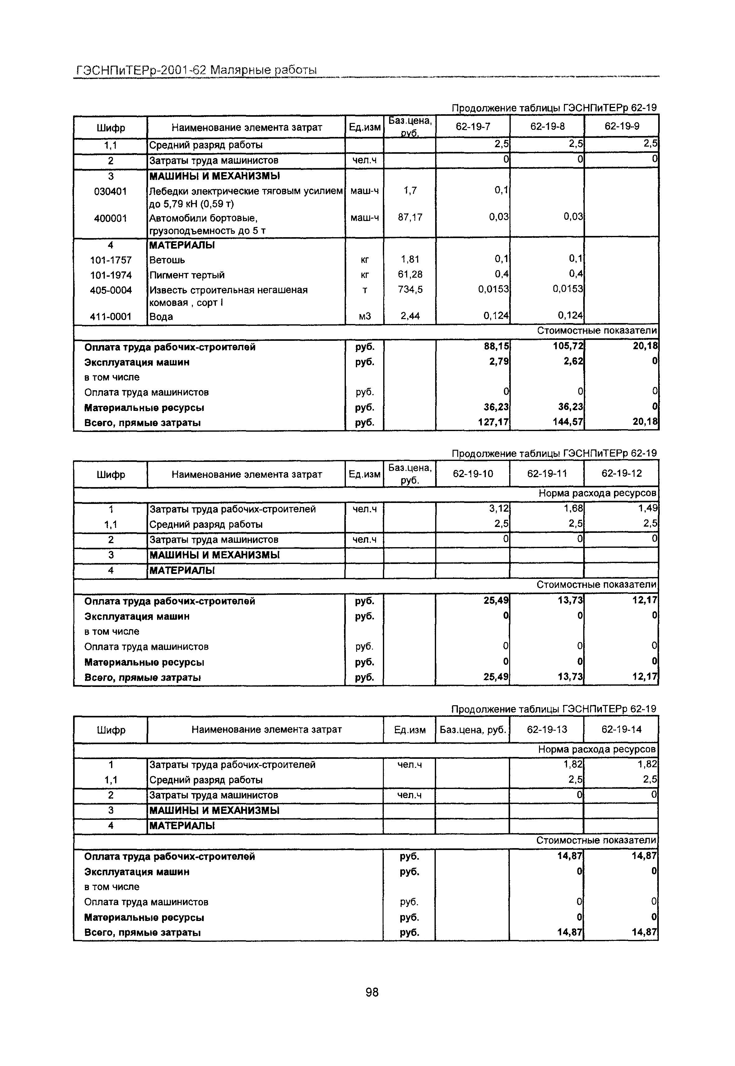 ГЭСНПиТЕРр 2001-62 Московской области