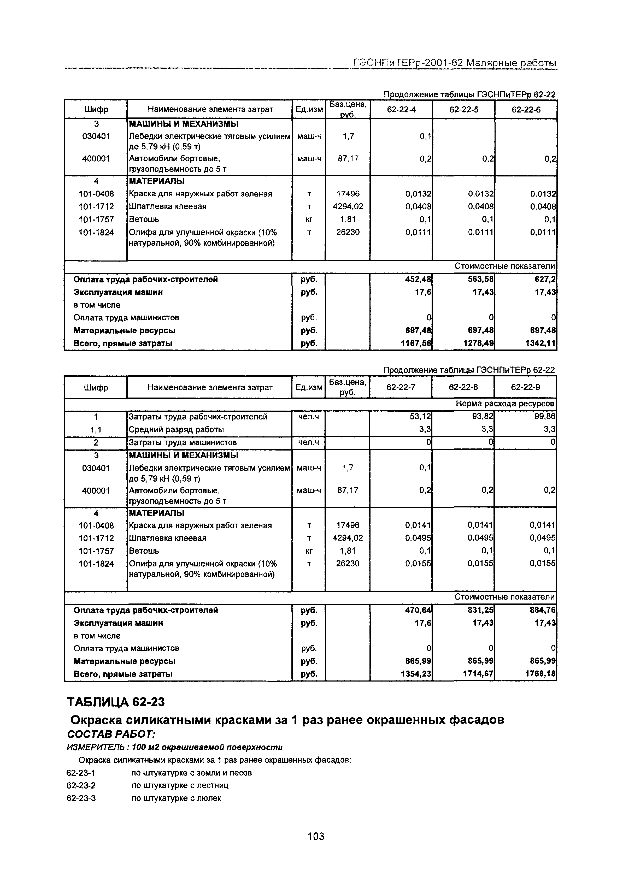 ГЭСНПиТЕРр 2001-62 Московской области