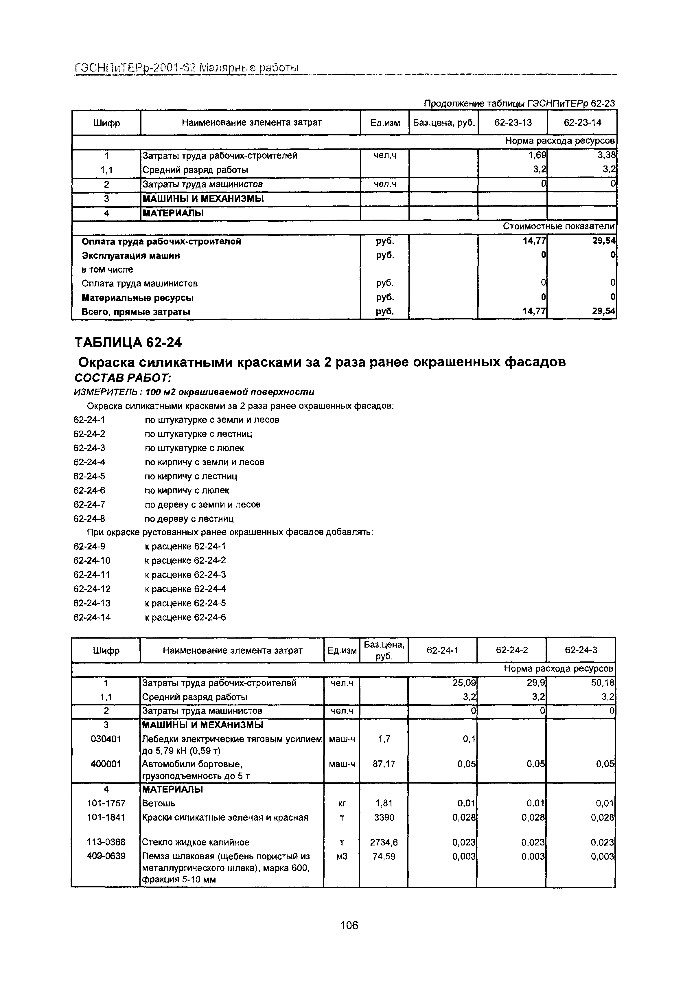 ГЭСНПиТЕРр 2001-62 Московской области