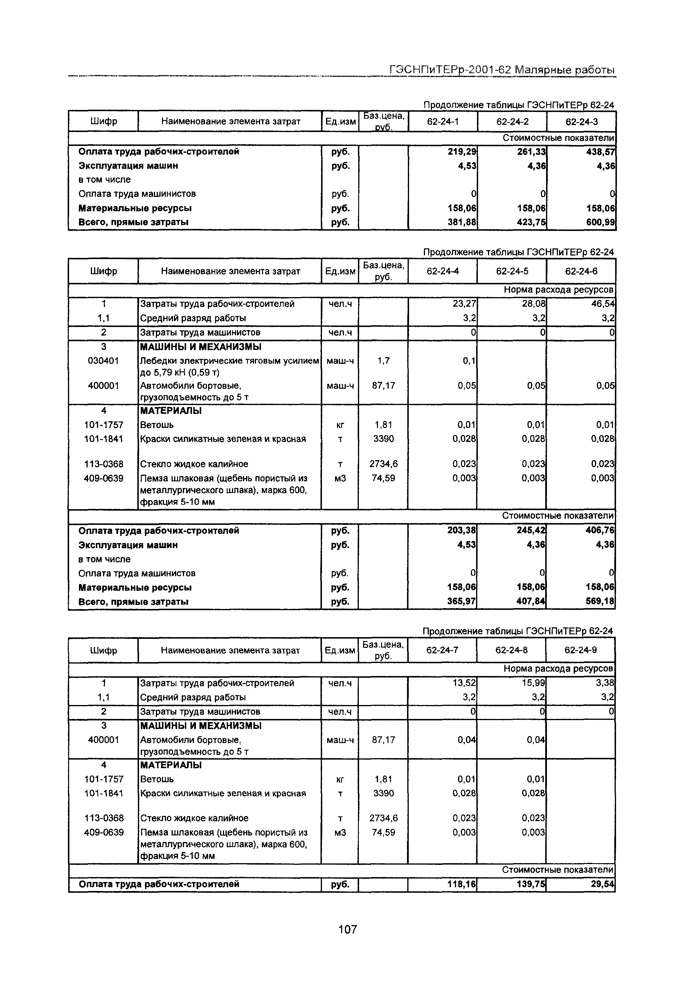 ГЭСНПиТЕРр 2001-62 Московской области