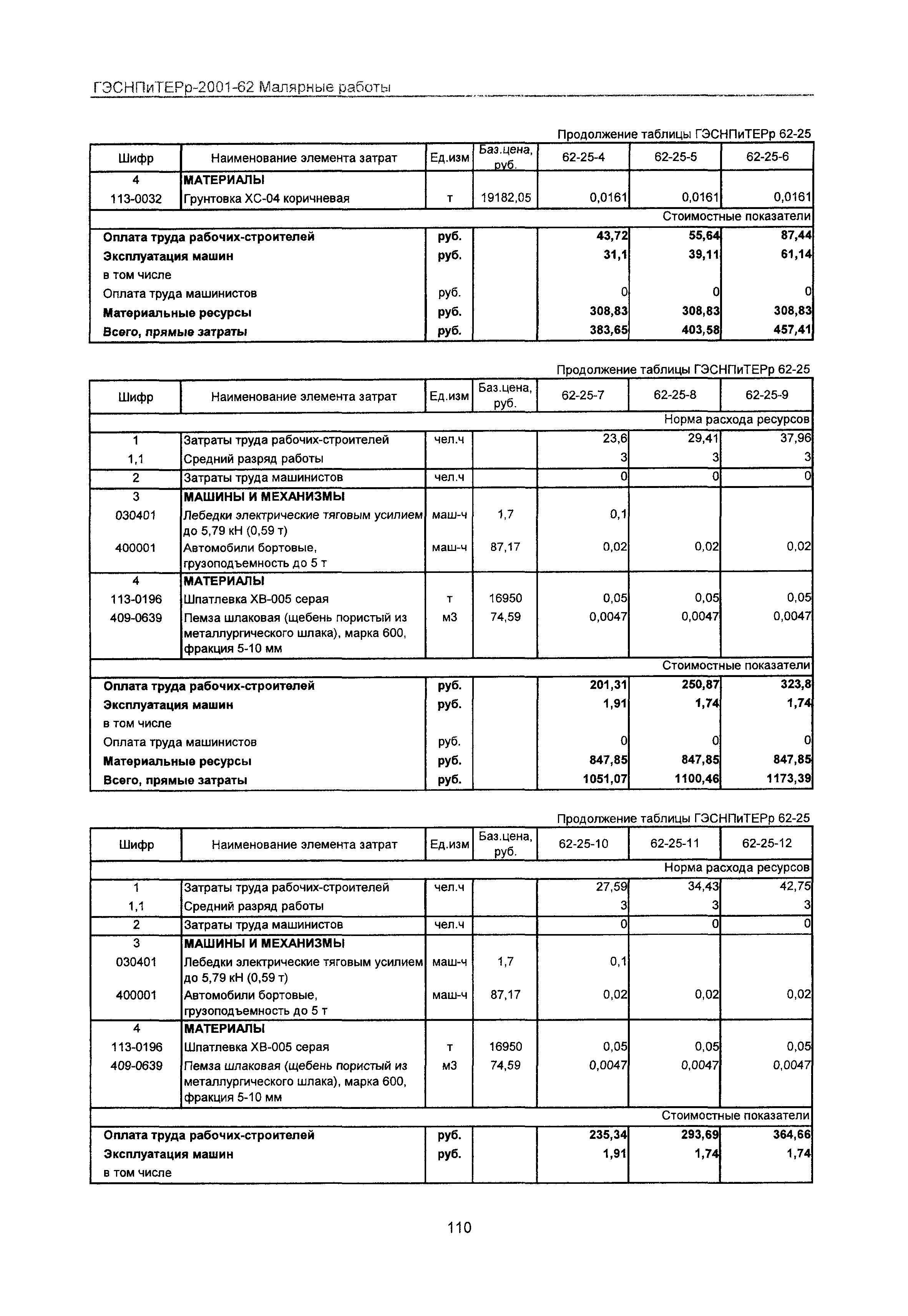 ГЭСНПиТЕРр 2001-62 Московской области