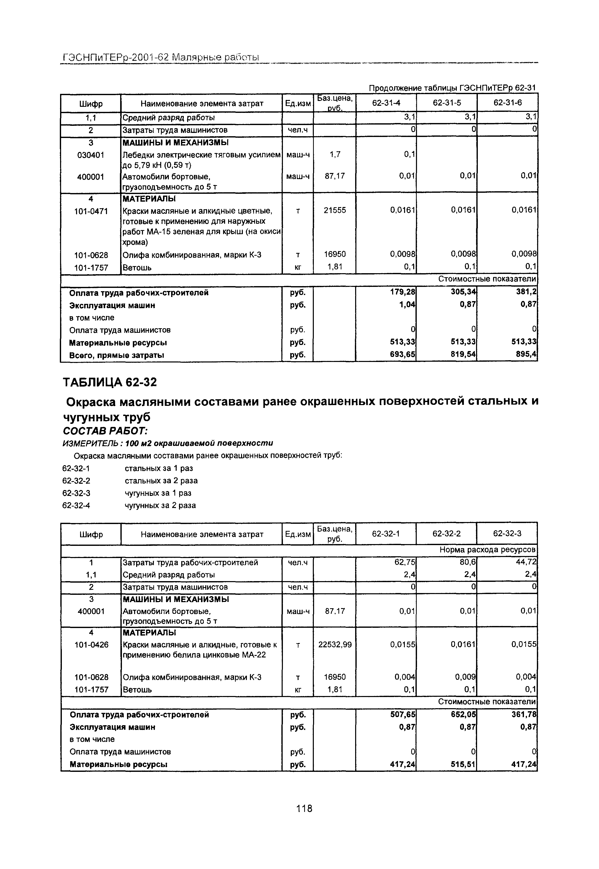 ГЭСНПиТЕРр 2001-62 Московской области