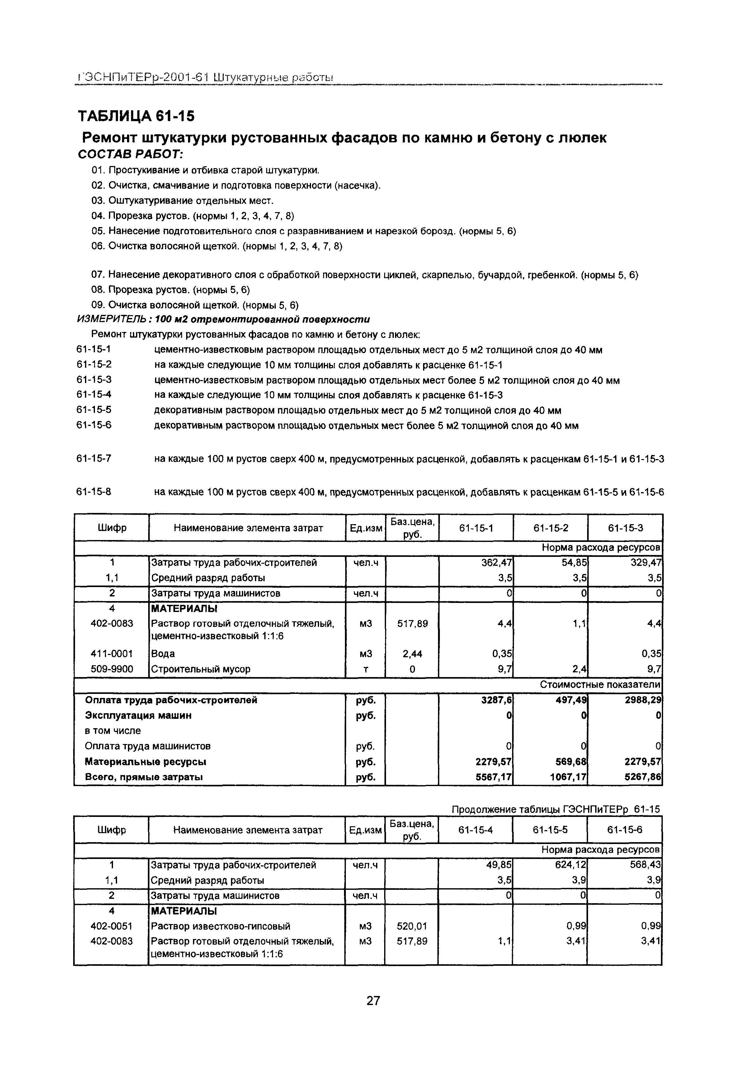 ГЭСНПиТЕРр 2001-61 Московской области