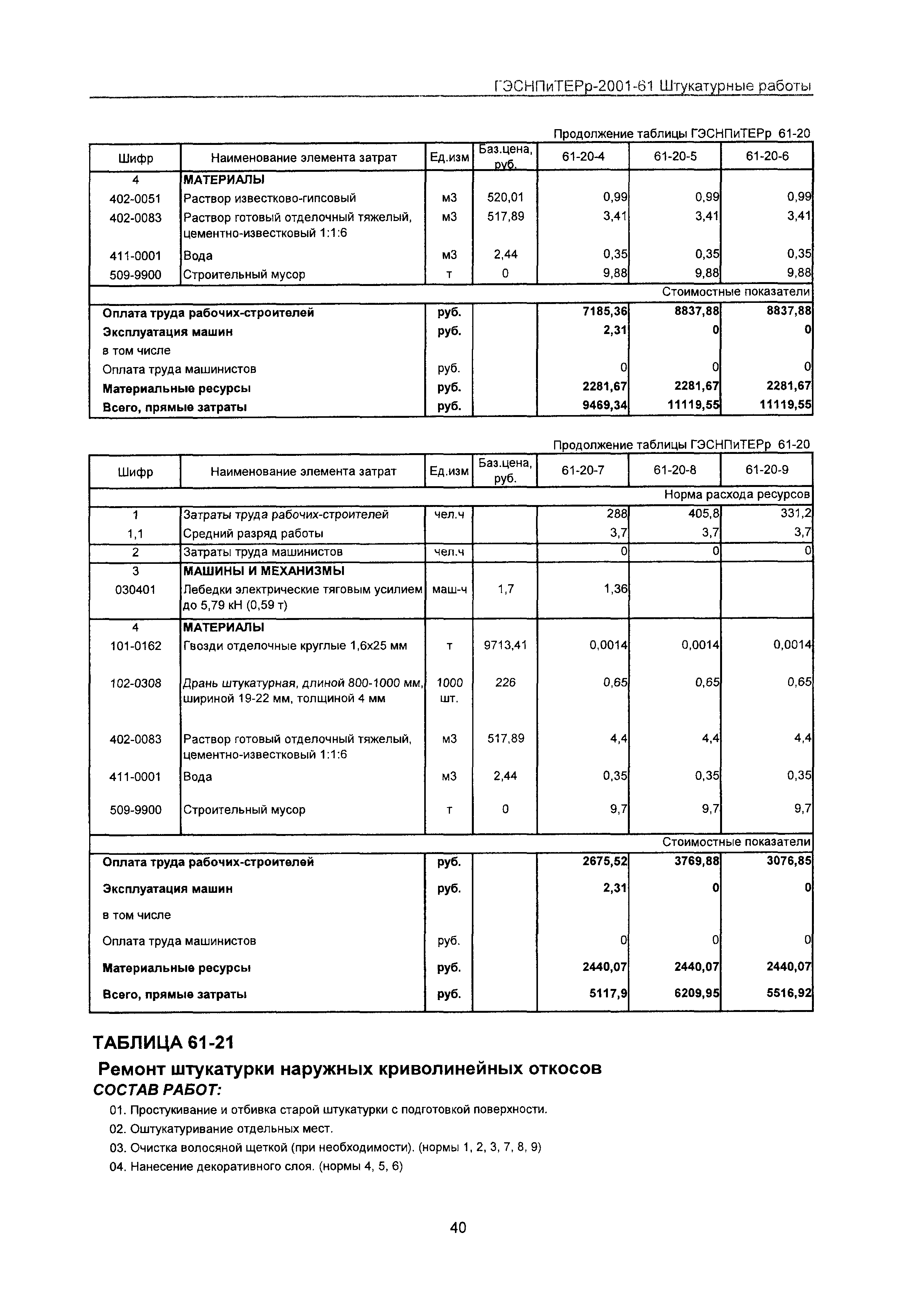 ГЭСНПиТЕРр 2001-61 Московской области