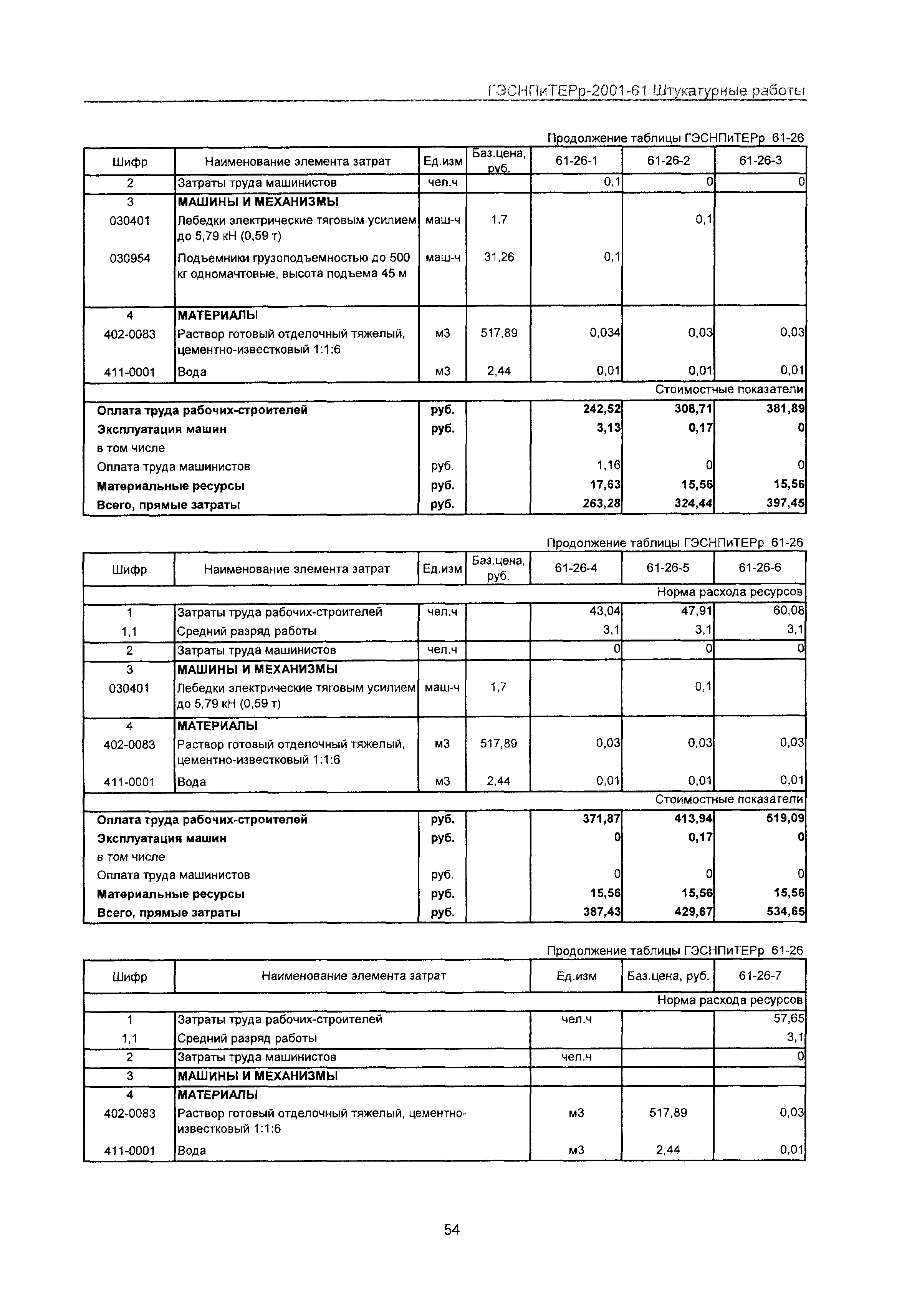 ГЭСНПиТЕРр 2001-61 Московской области