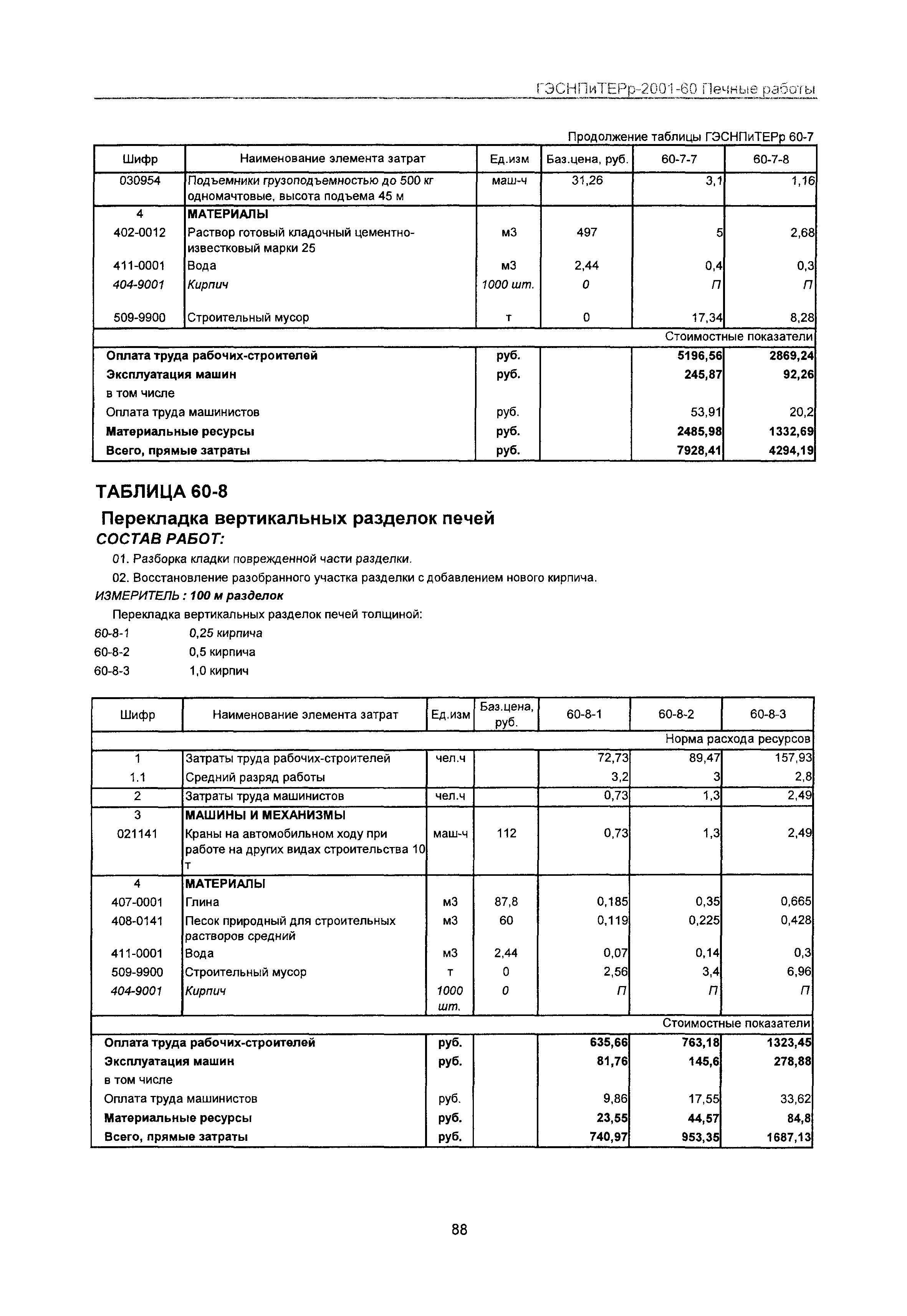 ГЭСНПиТЕРр 2001-60 Московской области