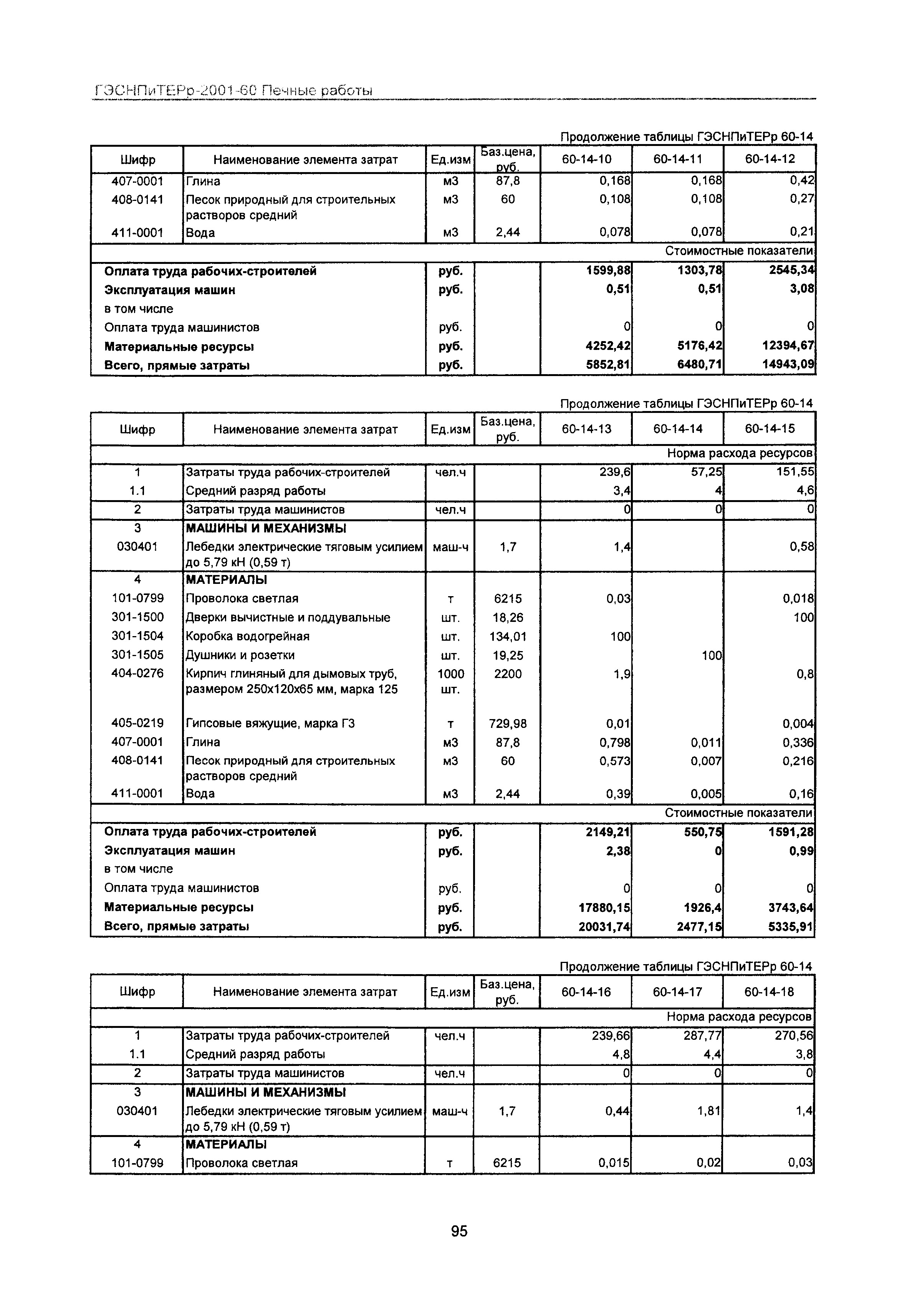 ГЭСНПиТЕРр 2001-60 Московской области