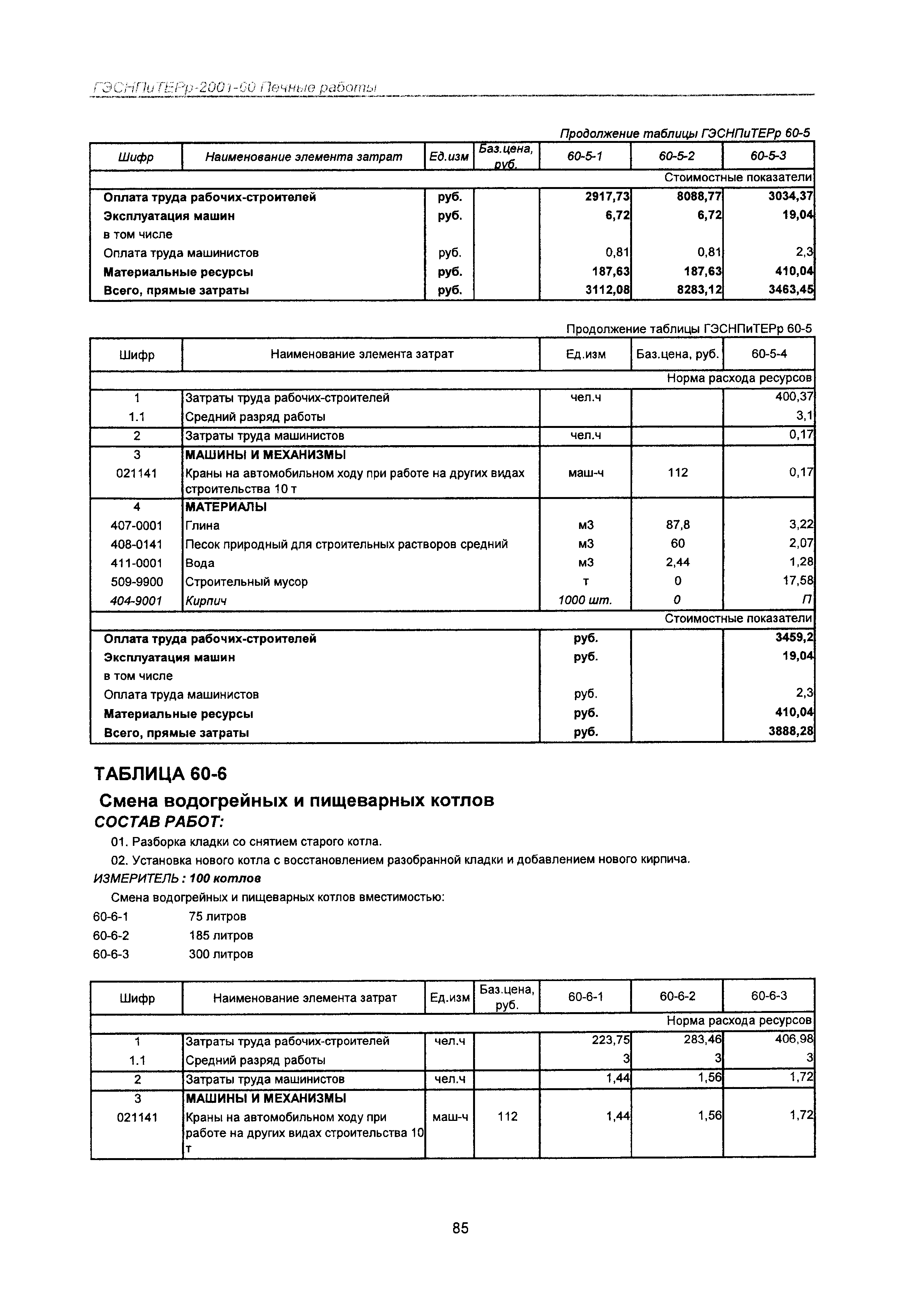 ГЭСНПиТЕРр 2001-60 Московской области