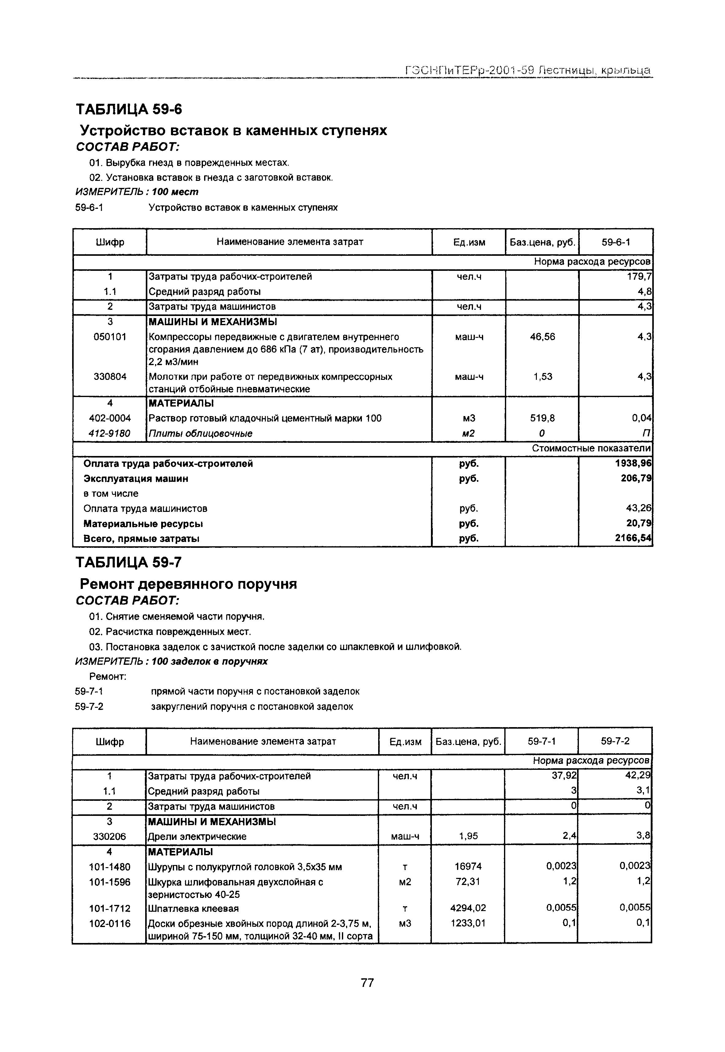 ГЭСНПиТЕРр 2001-59 Московской области