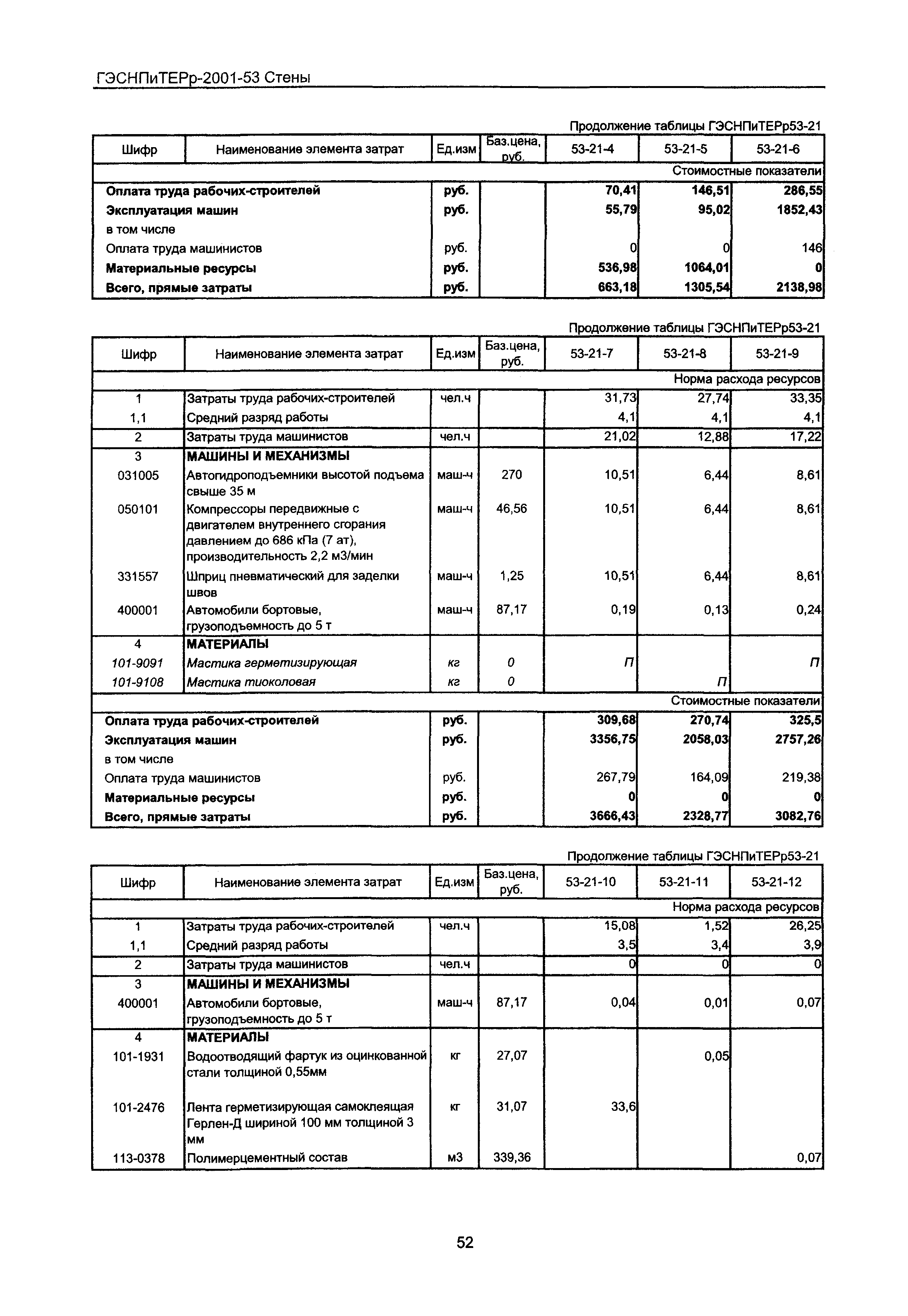 ГЭСНПиТЕРр 2001-53 Московской области