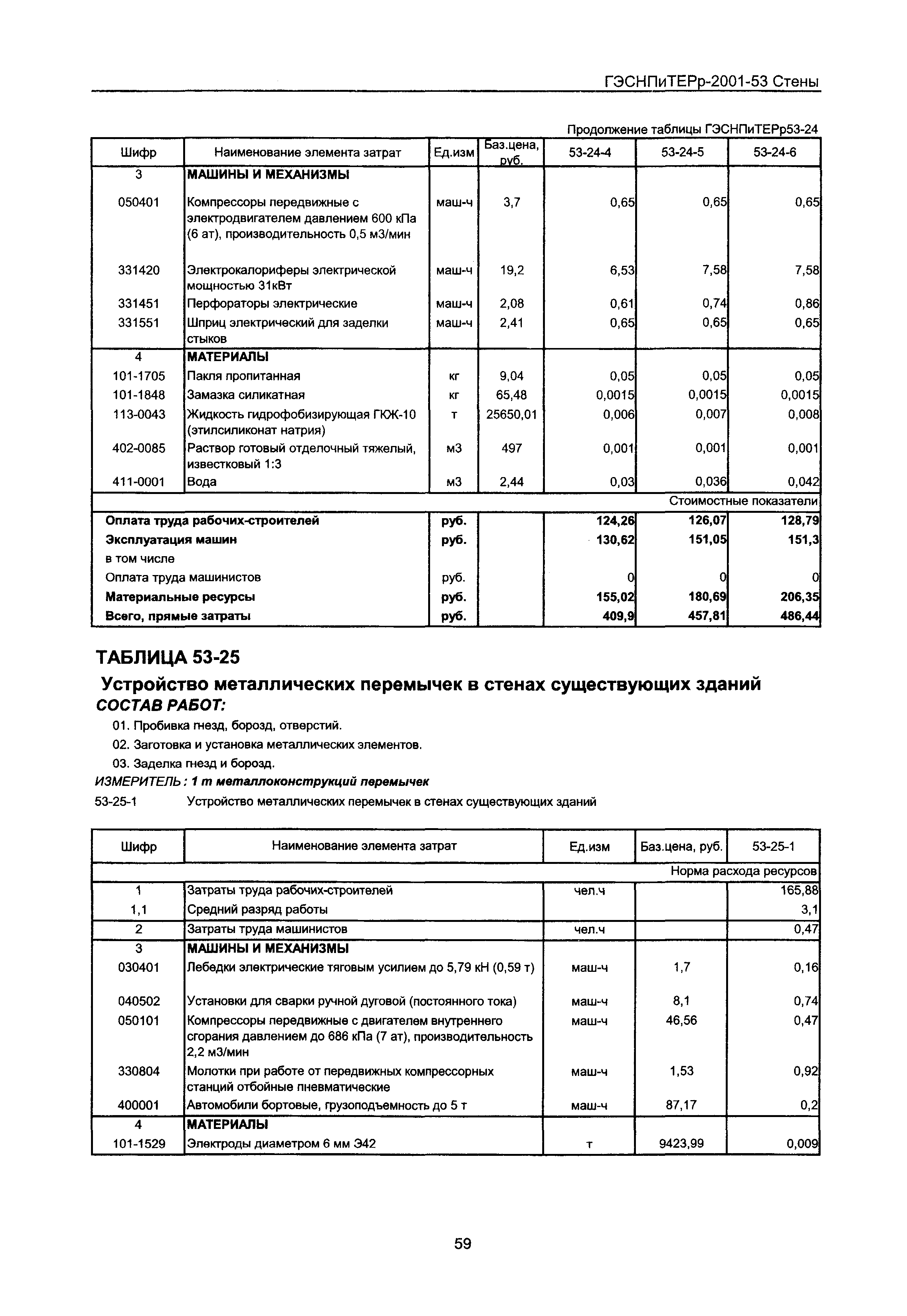 ГЭСНПиТЕРр 2001-53 Московской области