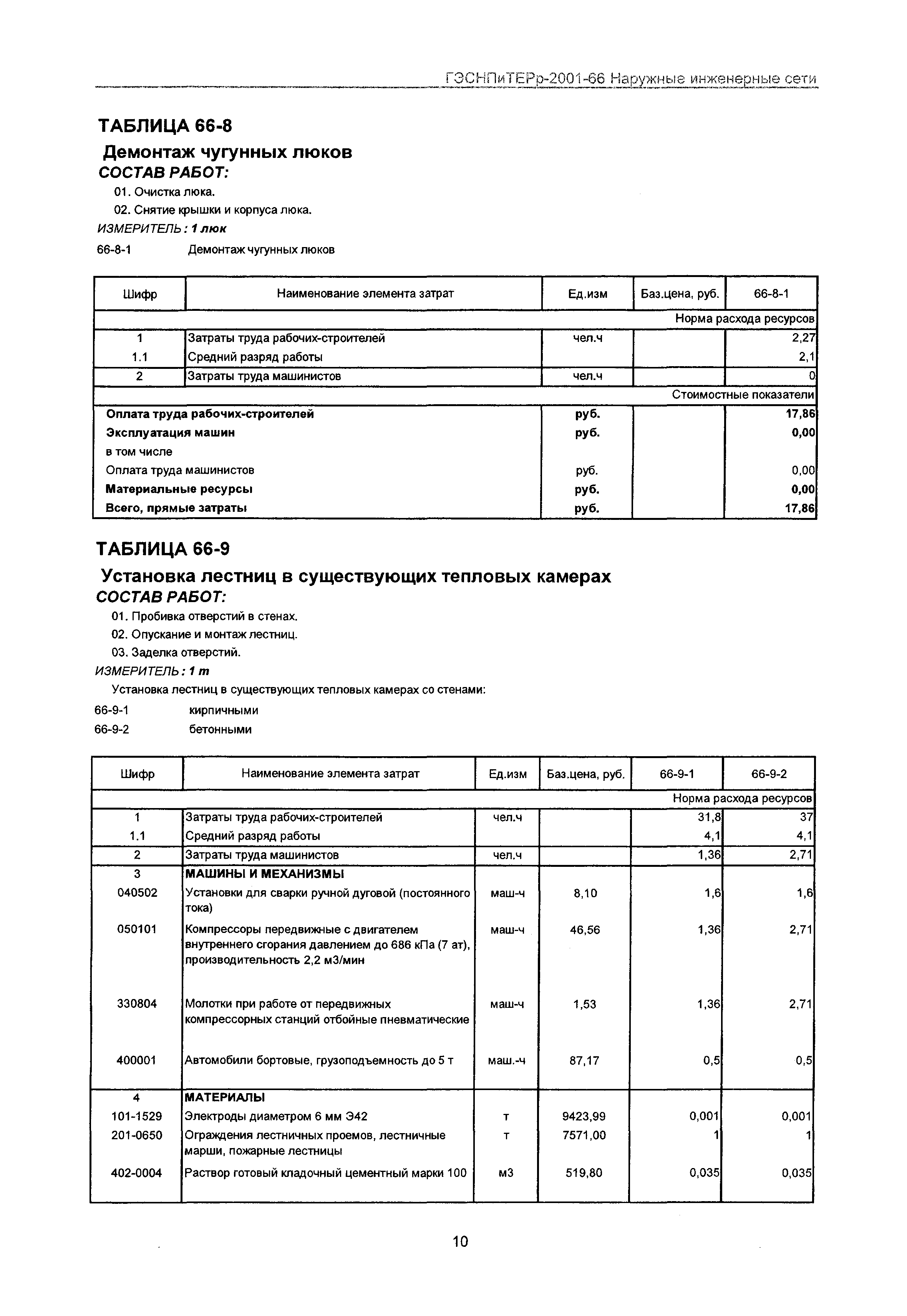 ГЭСНПиТЕРр 2001-66 Московской области