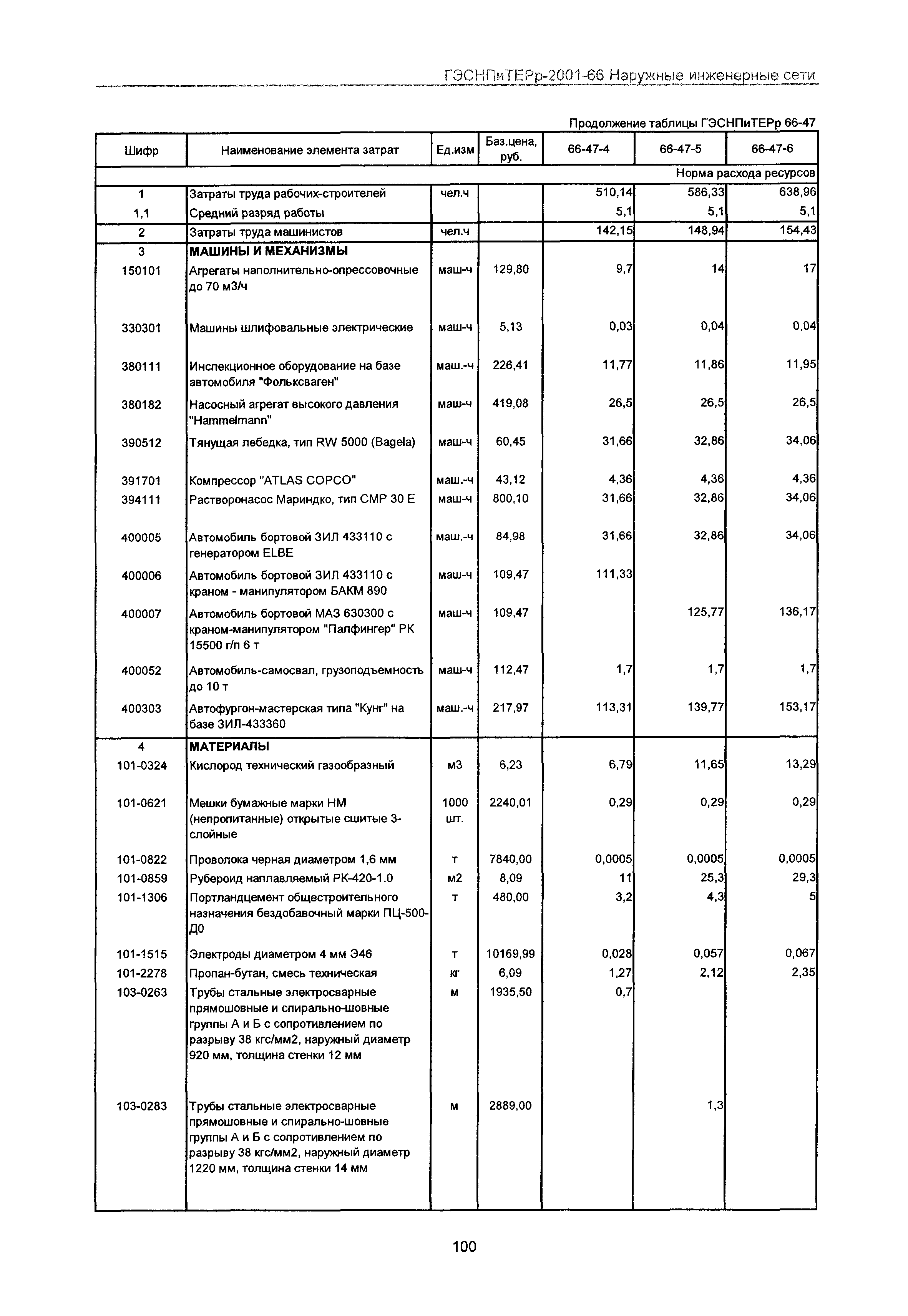 ГЭСНПиТЕРр 2001-66 Московской области