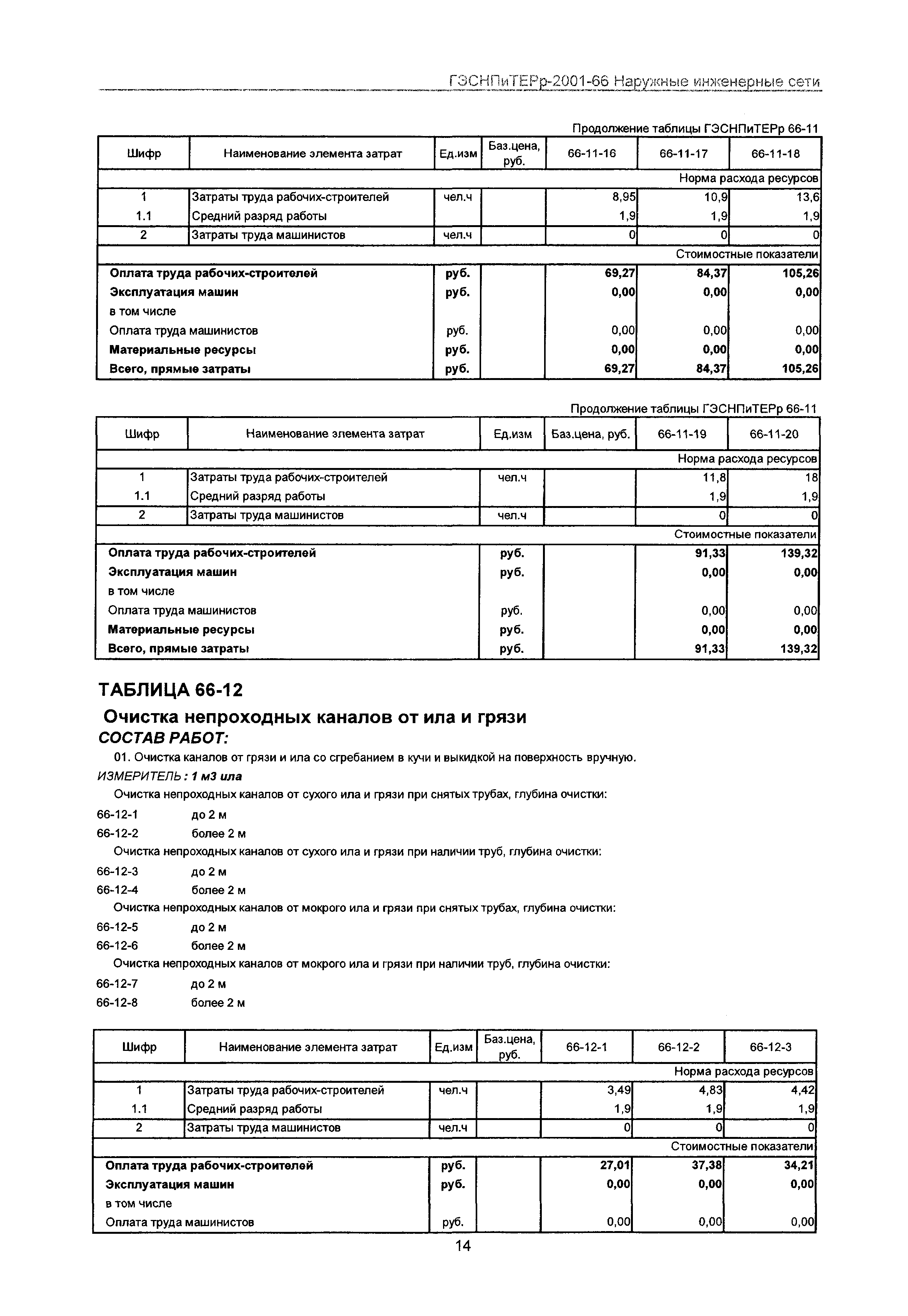 ГЭСНПиТЕРр 2001-66 Московской области