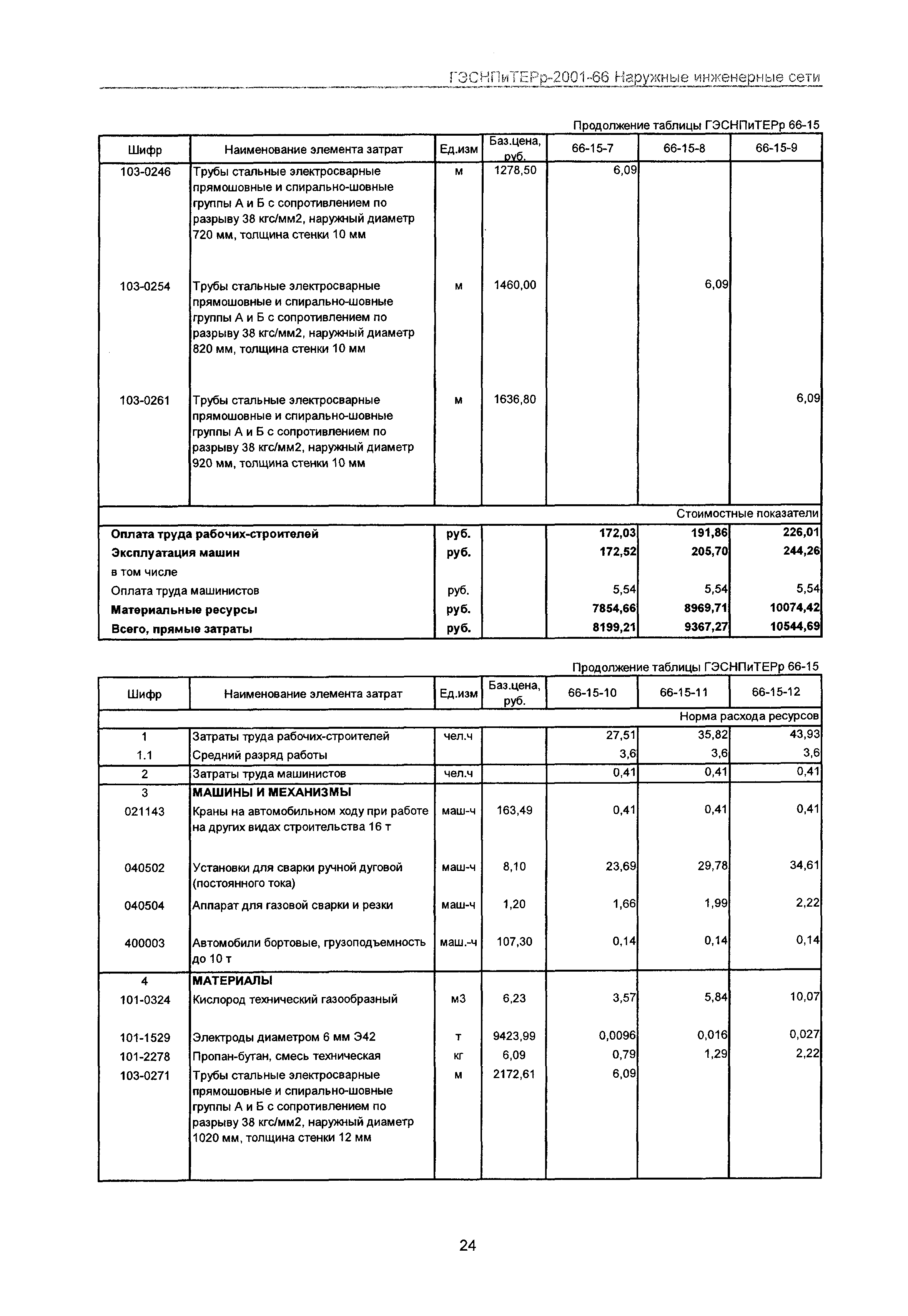 ГЭСНПиТЕРр 2001-66 Московской области