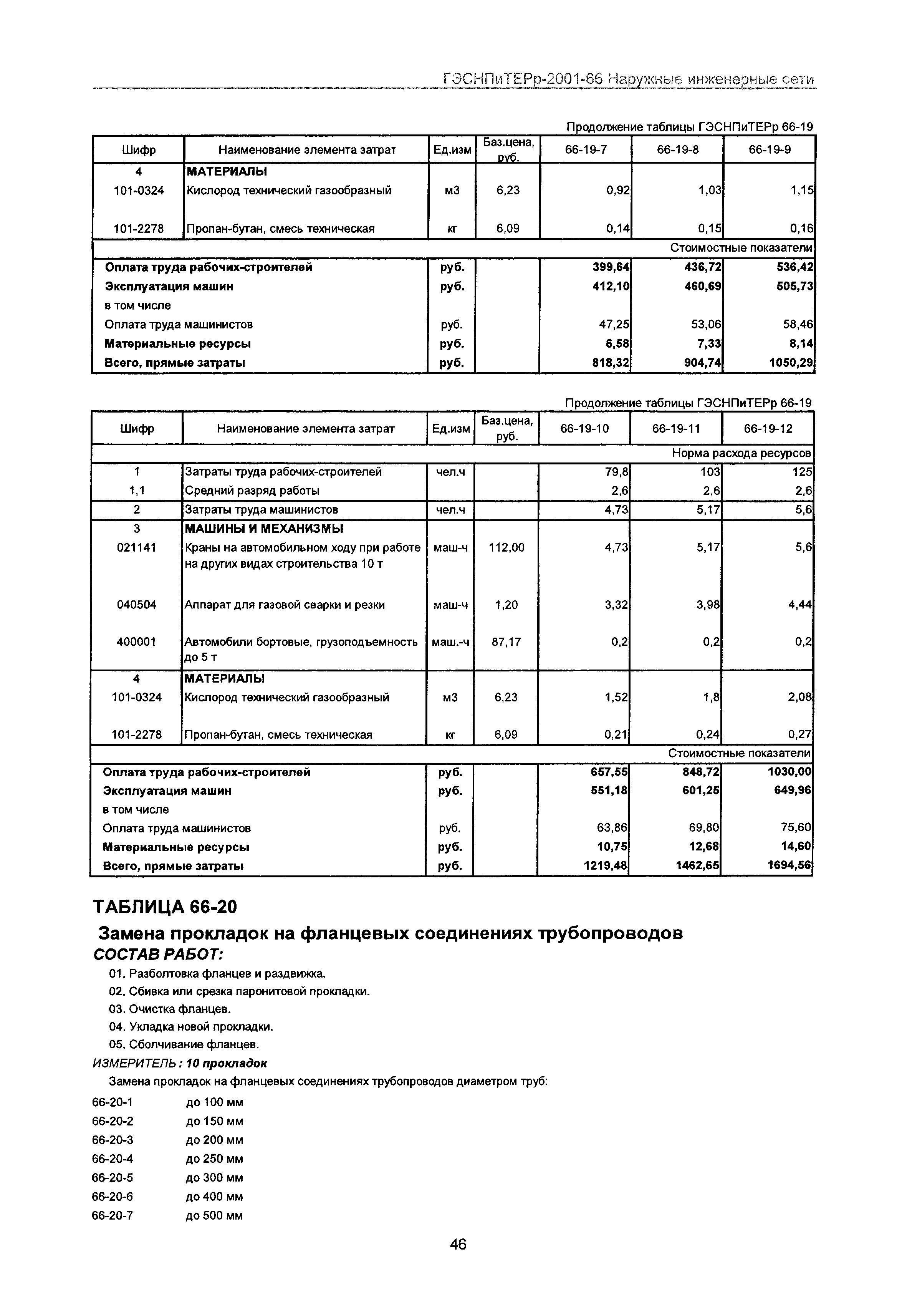 ГЭСНПиТЕРр 2001-66 Московской области