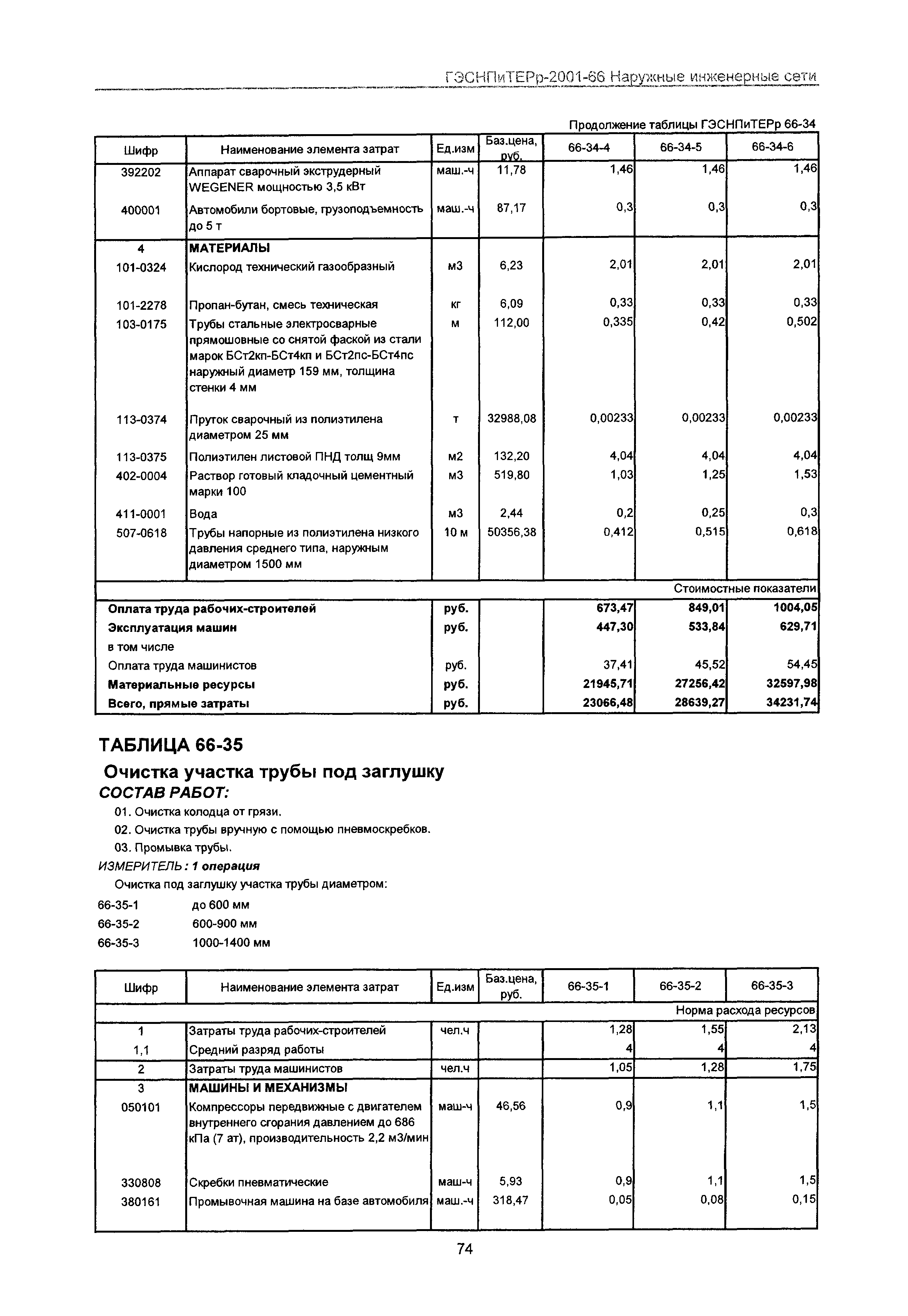 ГЭСНПиТЕРр 2001-66 Московской области