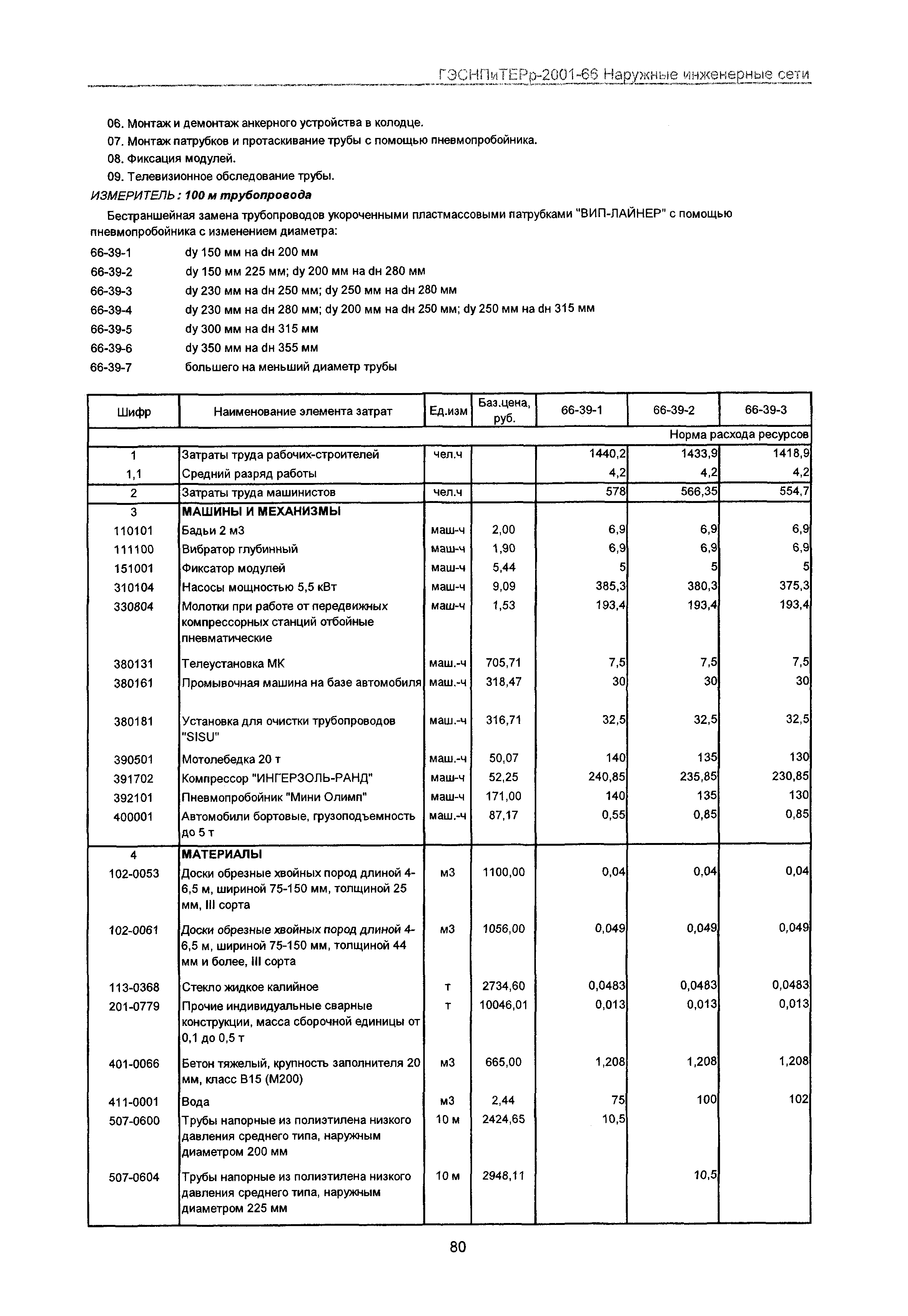 ГЭСНПиТЕРр 2001-66 Московской области