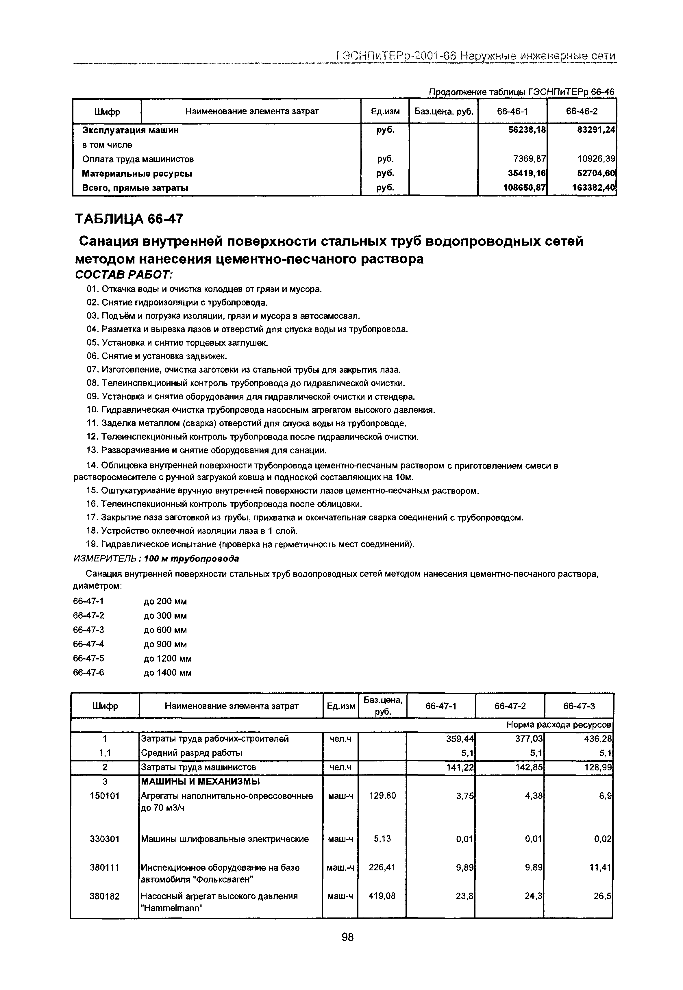 ГЭСНПиТЕРр 2001-66 Московской области